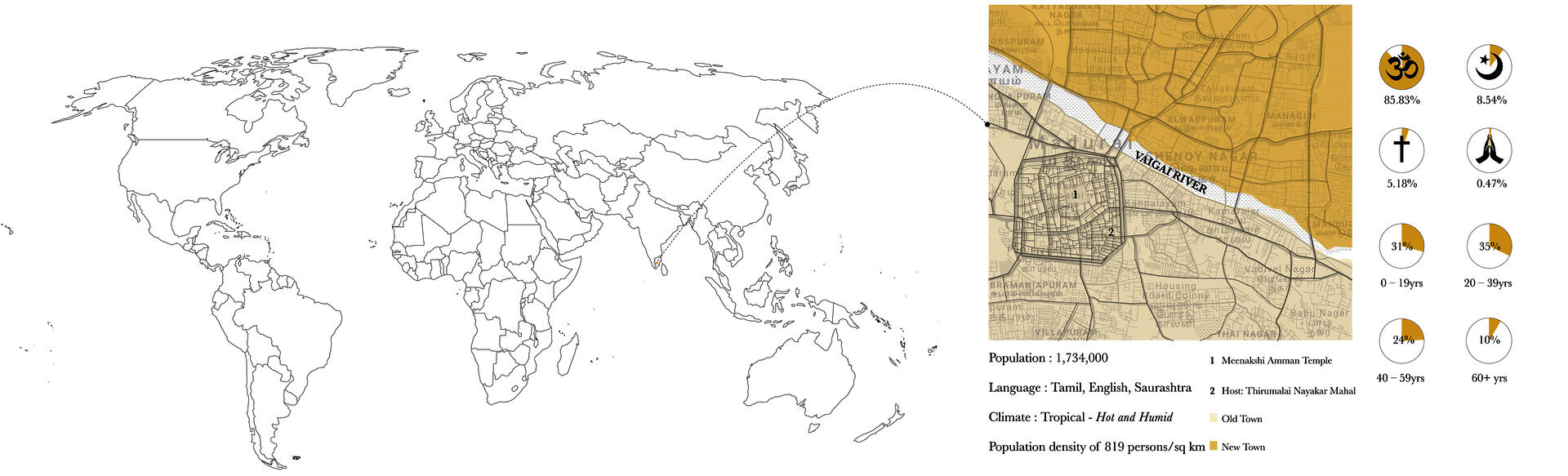 Locating Madurai in the world