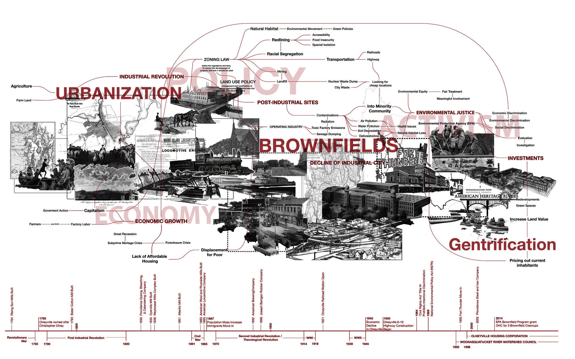 History of brownfield and environmental justice