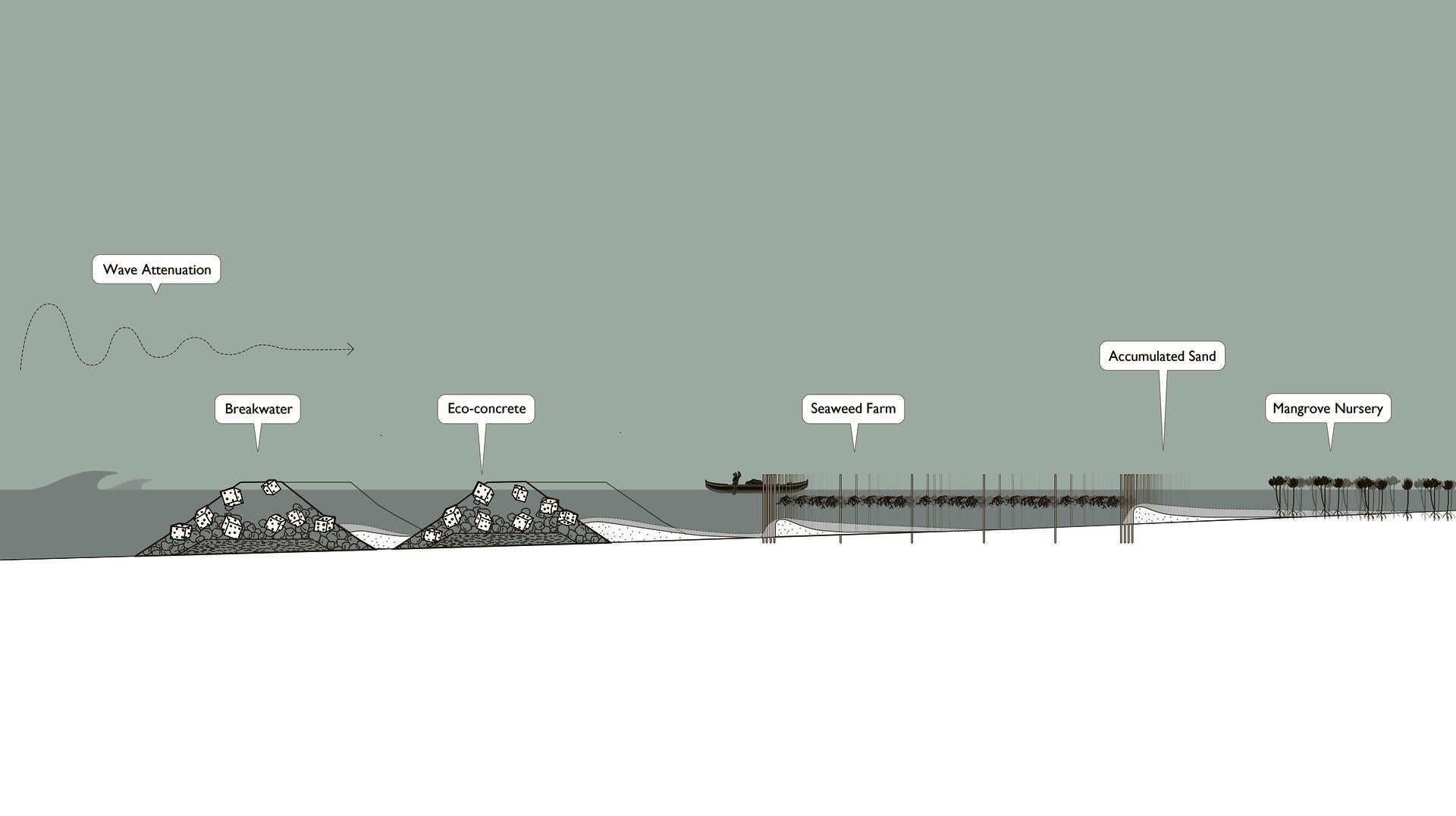 section1