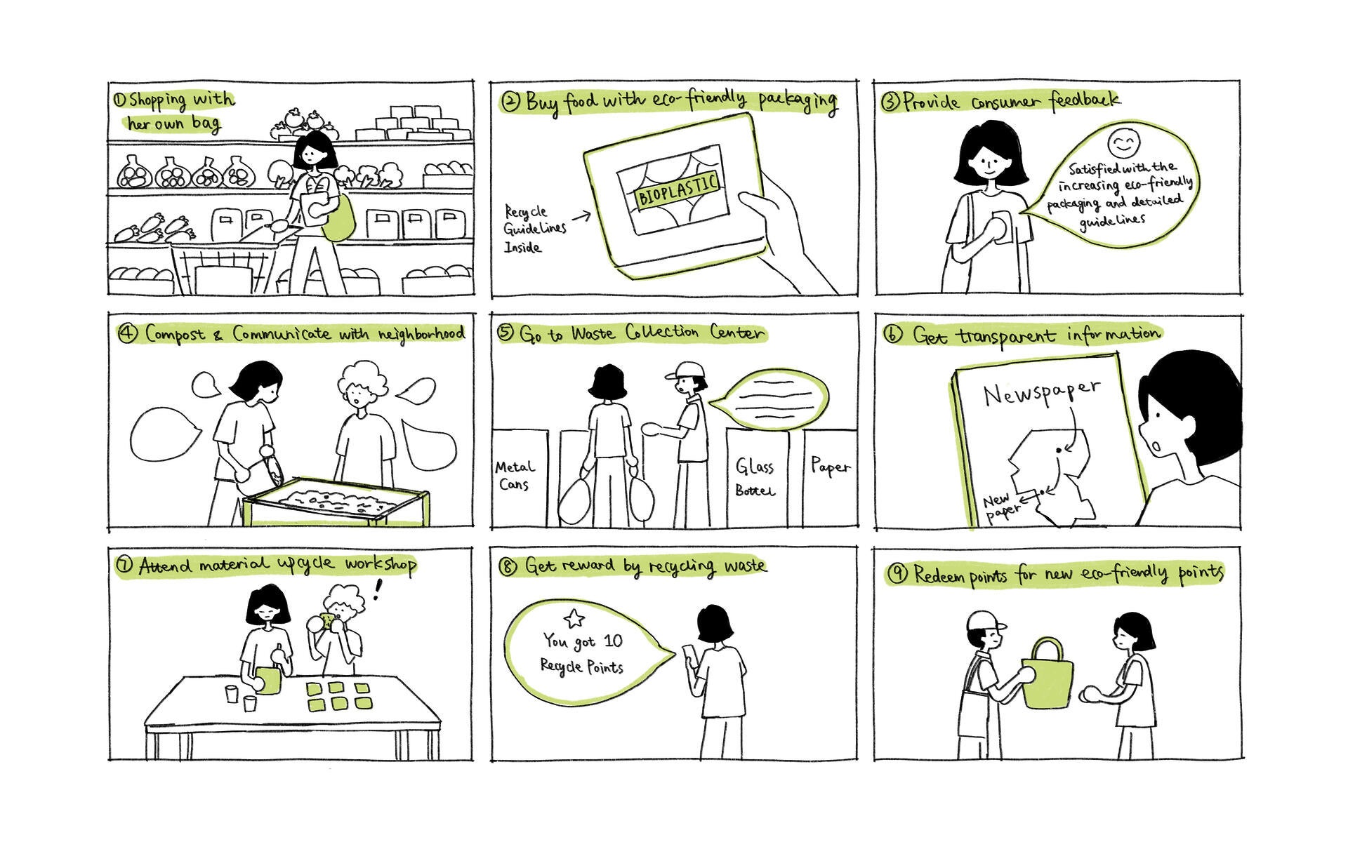 storyboard