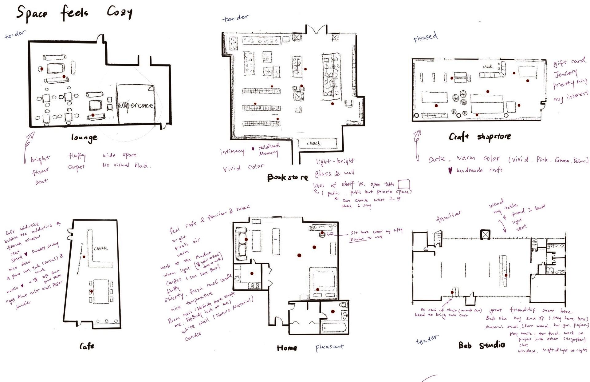 The plan shows my movement path through places I feel cozy