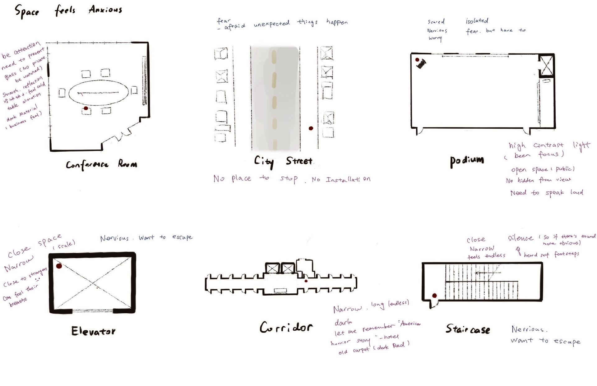The plan shows my movement path through places I feel anxious