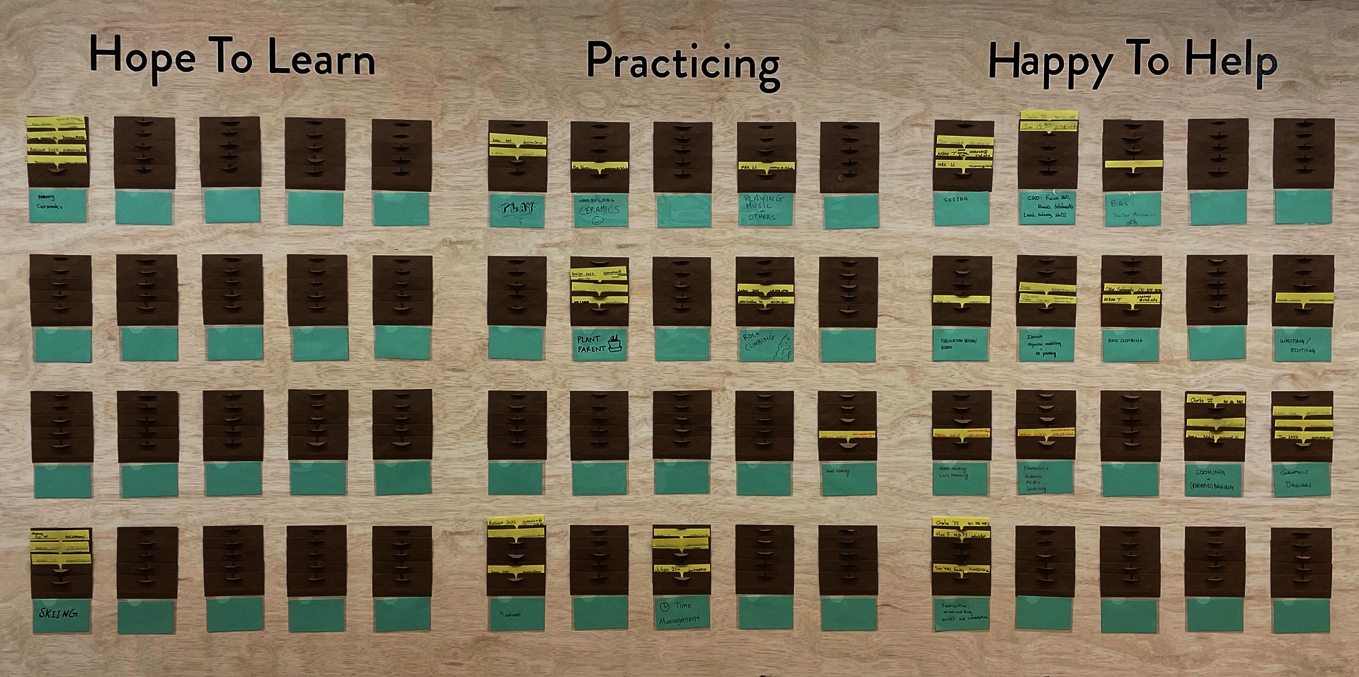 A wall mounted raw plywood board with three sections: Hope To Learn, Practicing, and Happy To Help. Each section has a grid of stacked envelopes where people have left yellow cads.