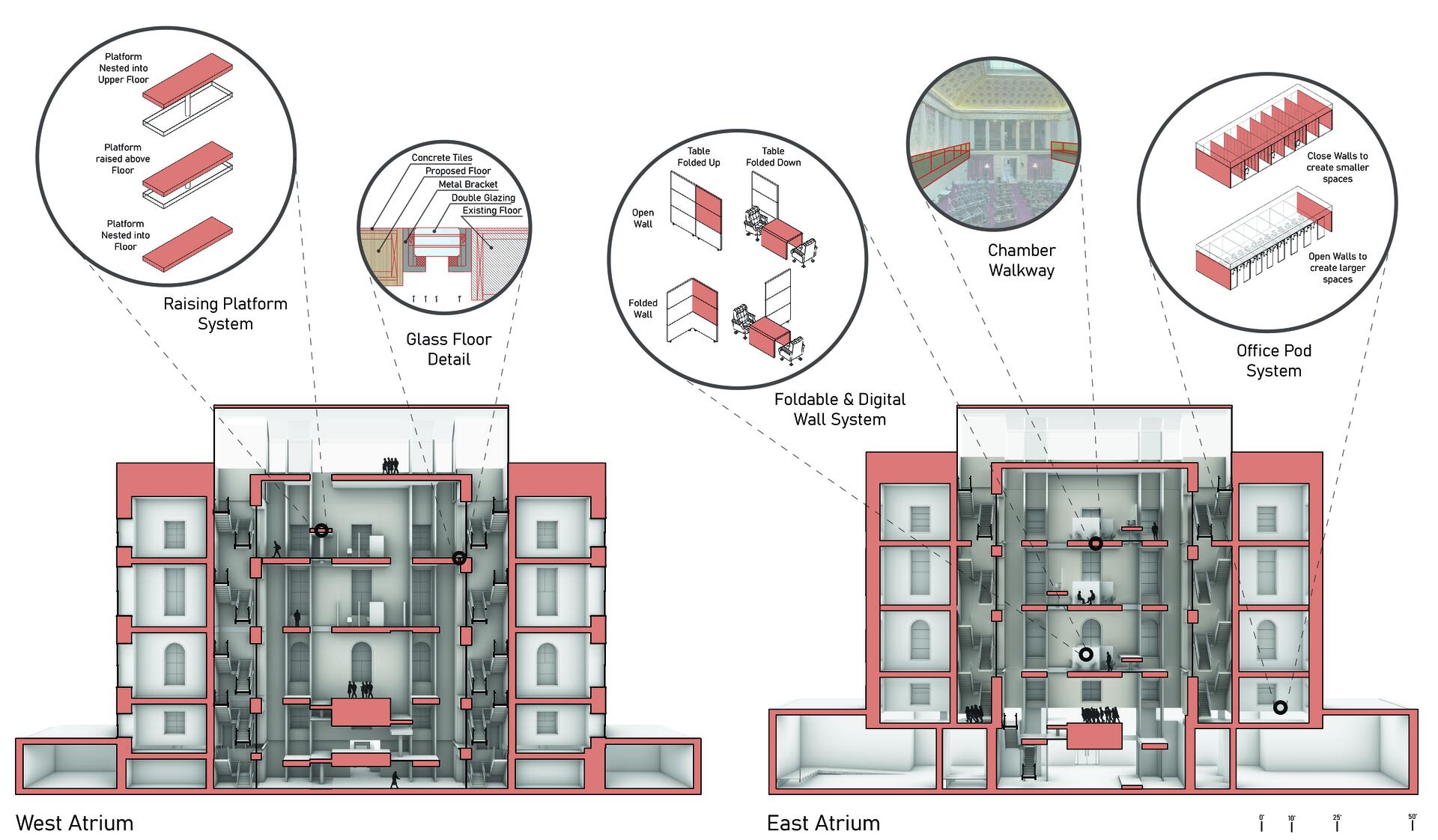 Two section perspectives with callouts that detail two activist atrium spaces, which include spaces like education, exhibition, meeting, and office space.