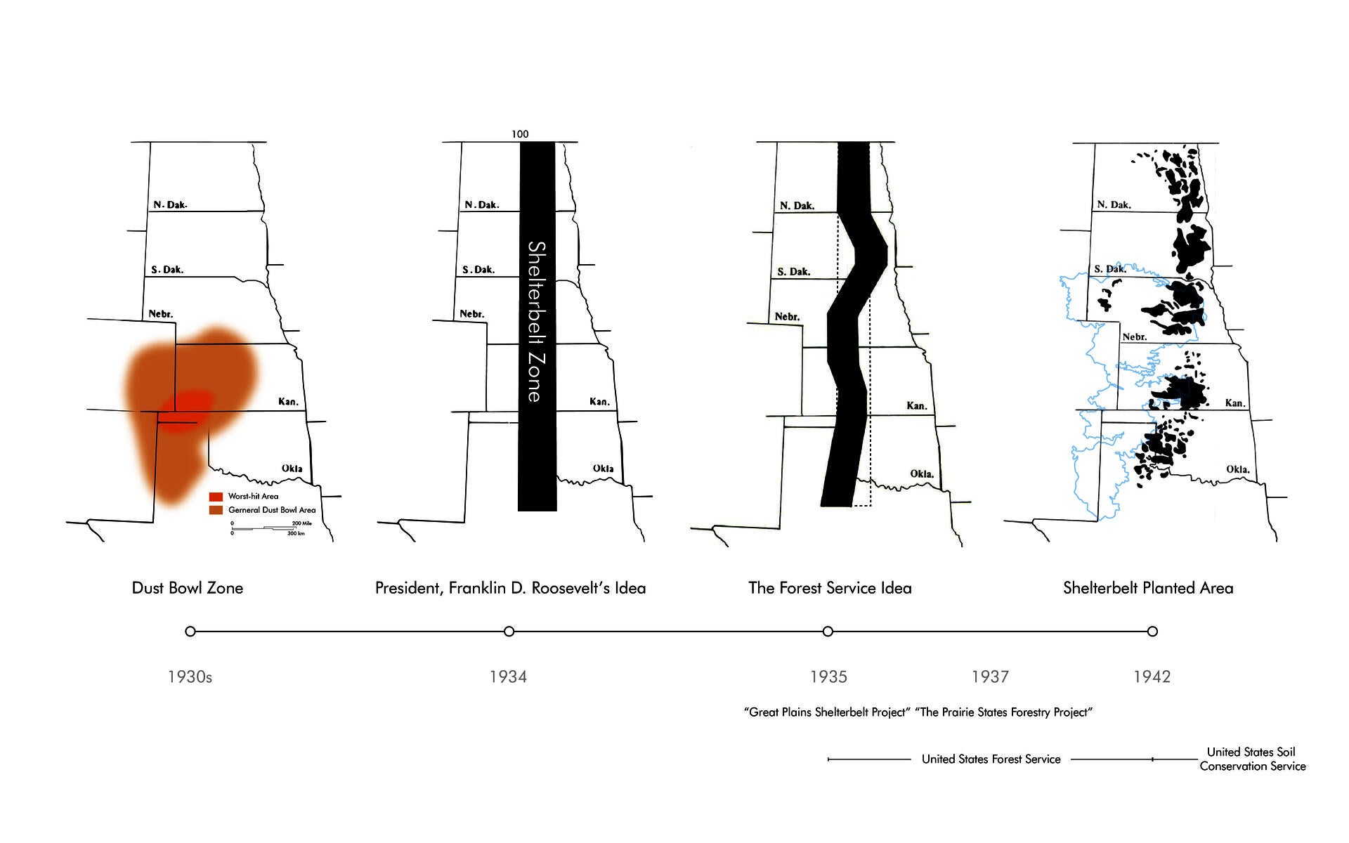 The shelterbelt being planted was not able to protect the High Plains Aquifer dust bowl area.