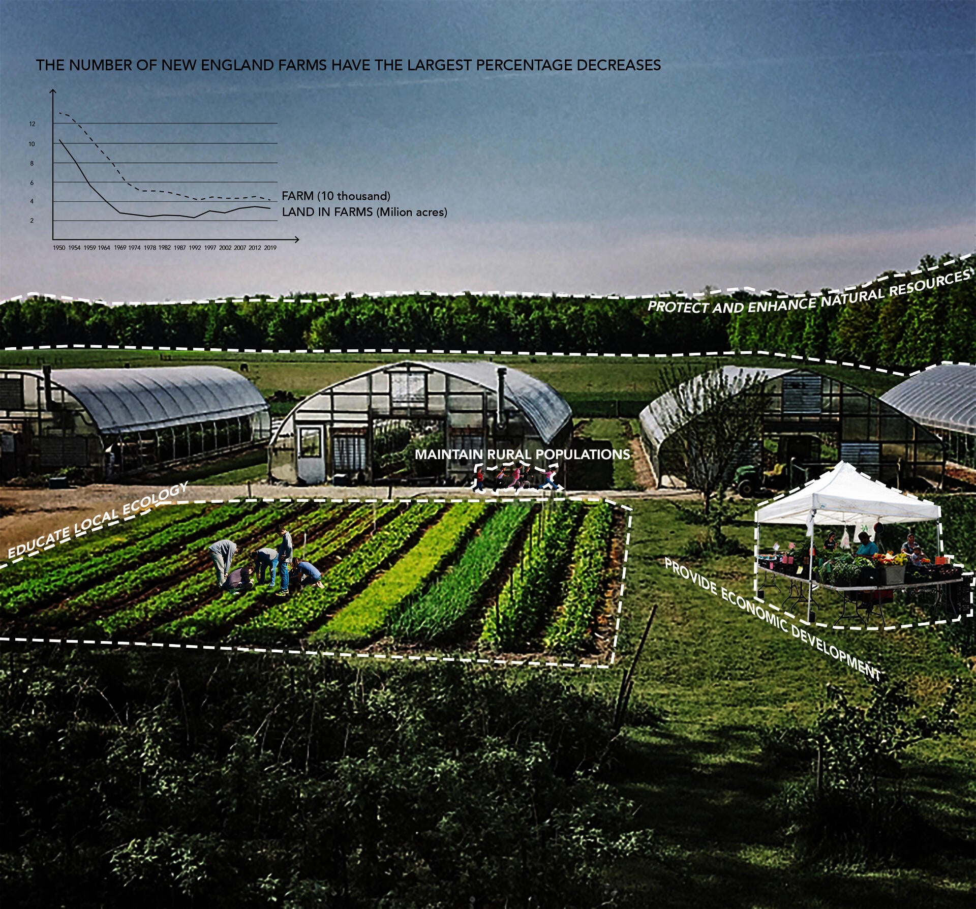 Four benefits about preserving small-scale farms