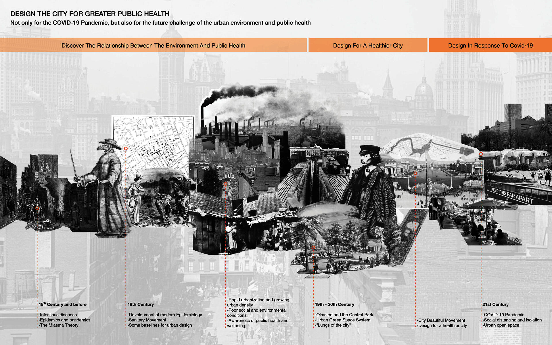 A timeline collage includes paintings, historical maps, and photos to show the development of urban space design in response to public health.