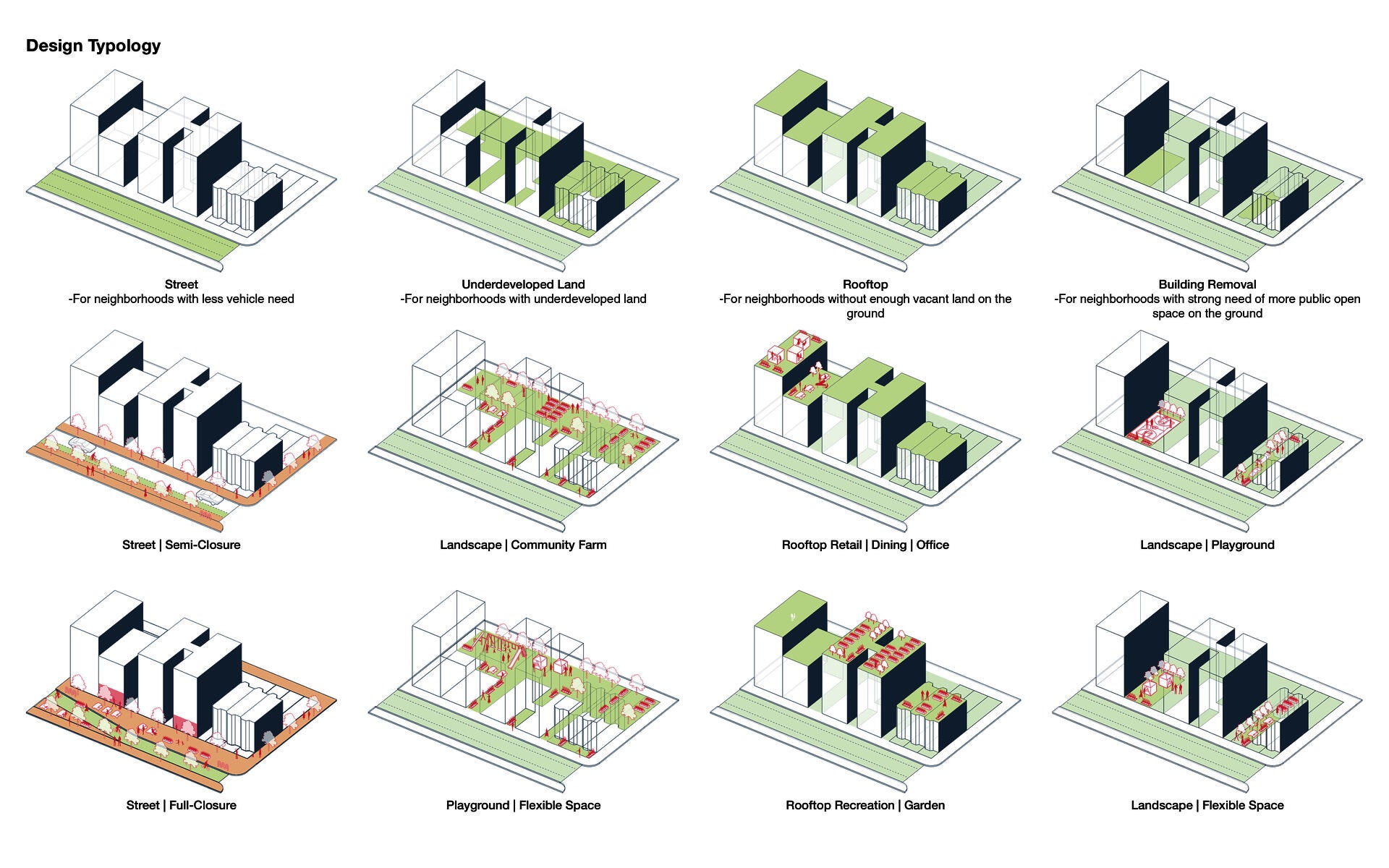 A series of diagrams for the four level of design typologies: Street, Underdeveloped Land, Rooftop, and Building Removal.