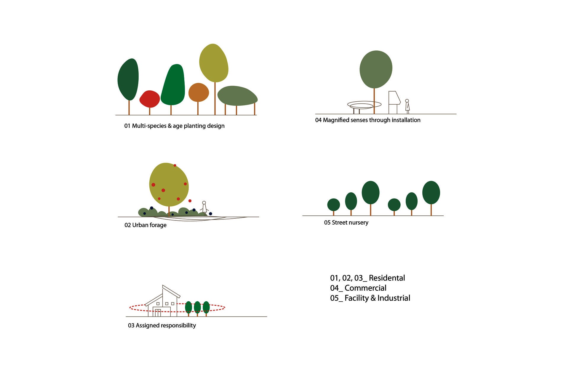 Diagram of design principles