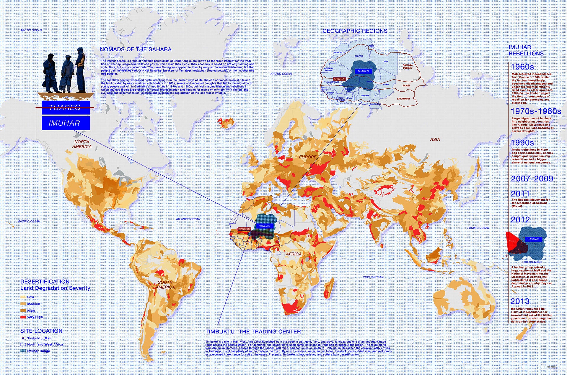 The Imuhar People(Blue People) in the Sahelian and Saharan Area