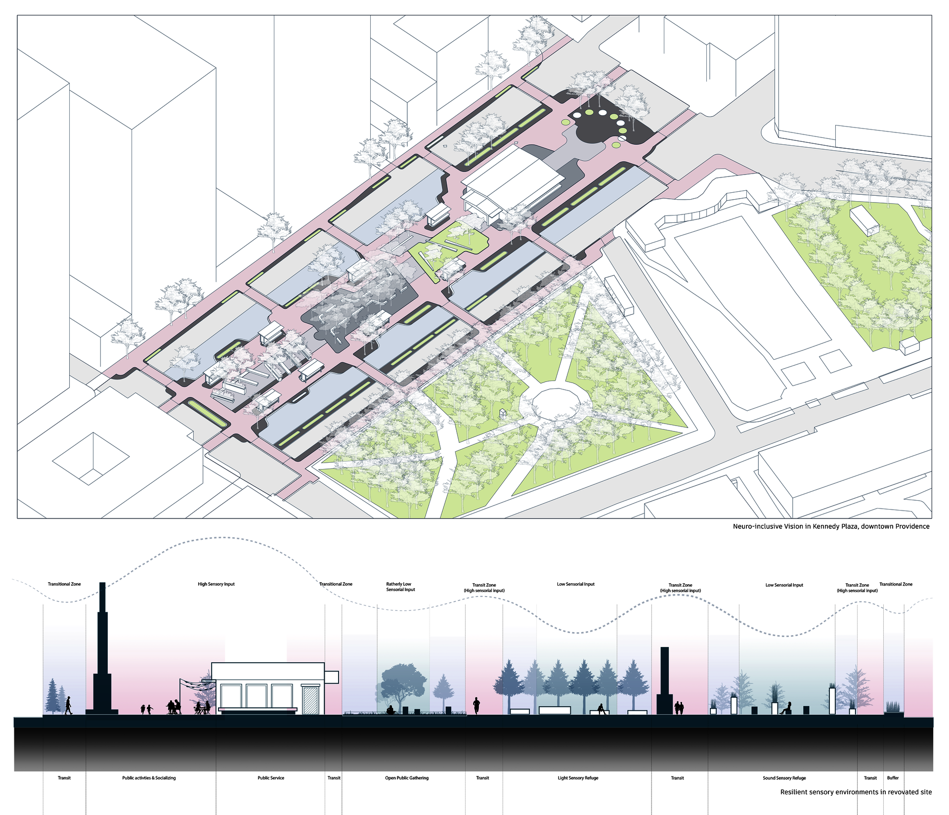 A birds-eye view of renovated Kennedy Plaza in downtown providence, with a long section demonstrating gradient of sensory experiences offered in this public space system