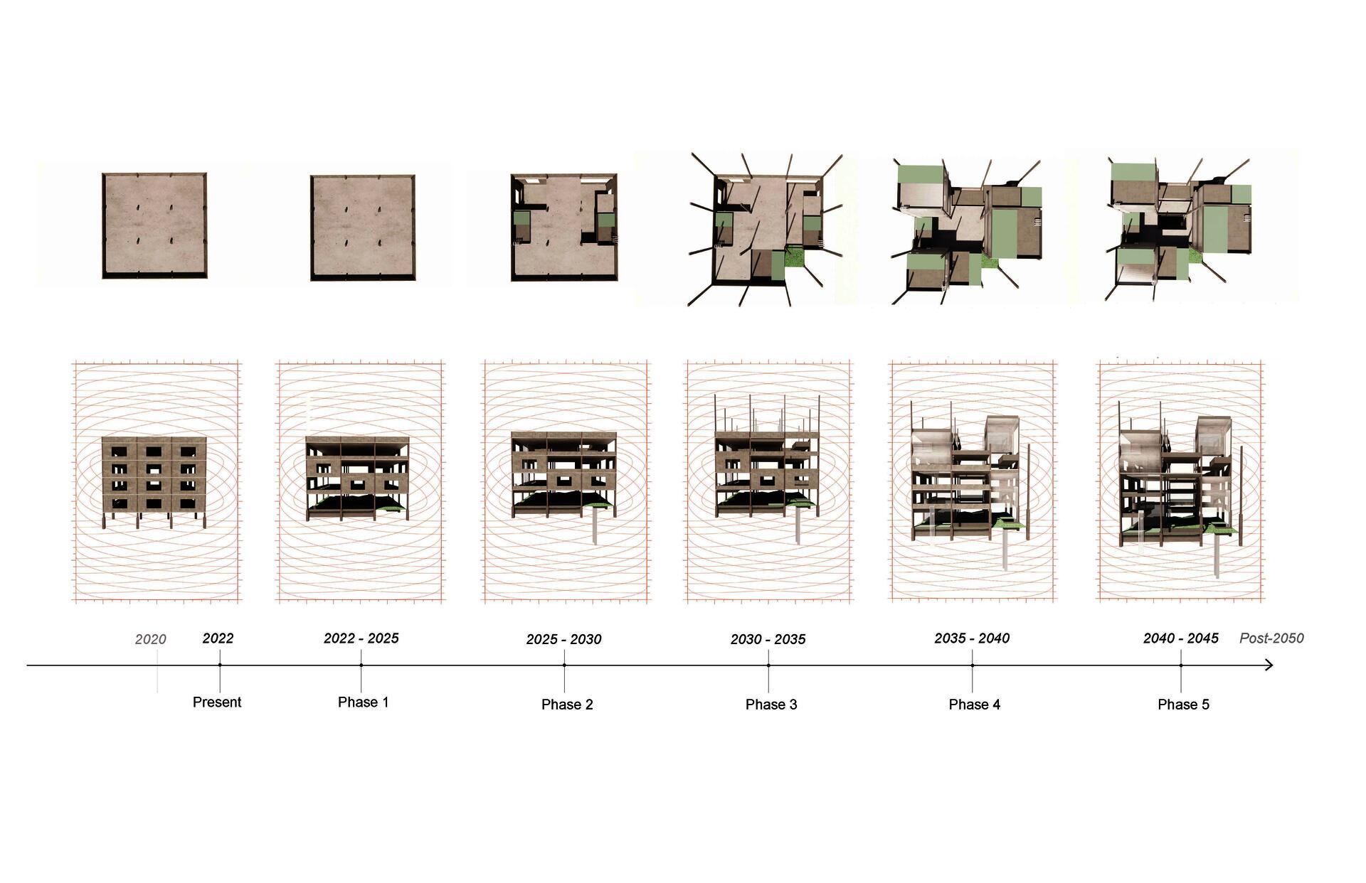 The gradual phasing of the adaptation are processed to unfold in relation to different points in time.