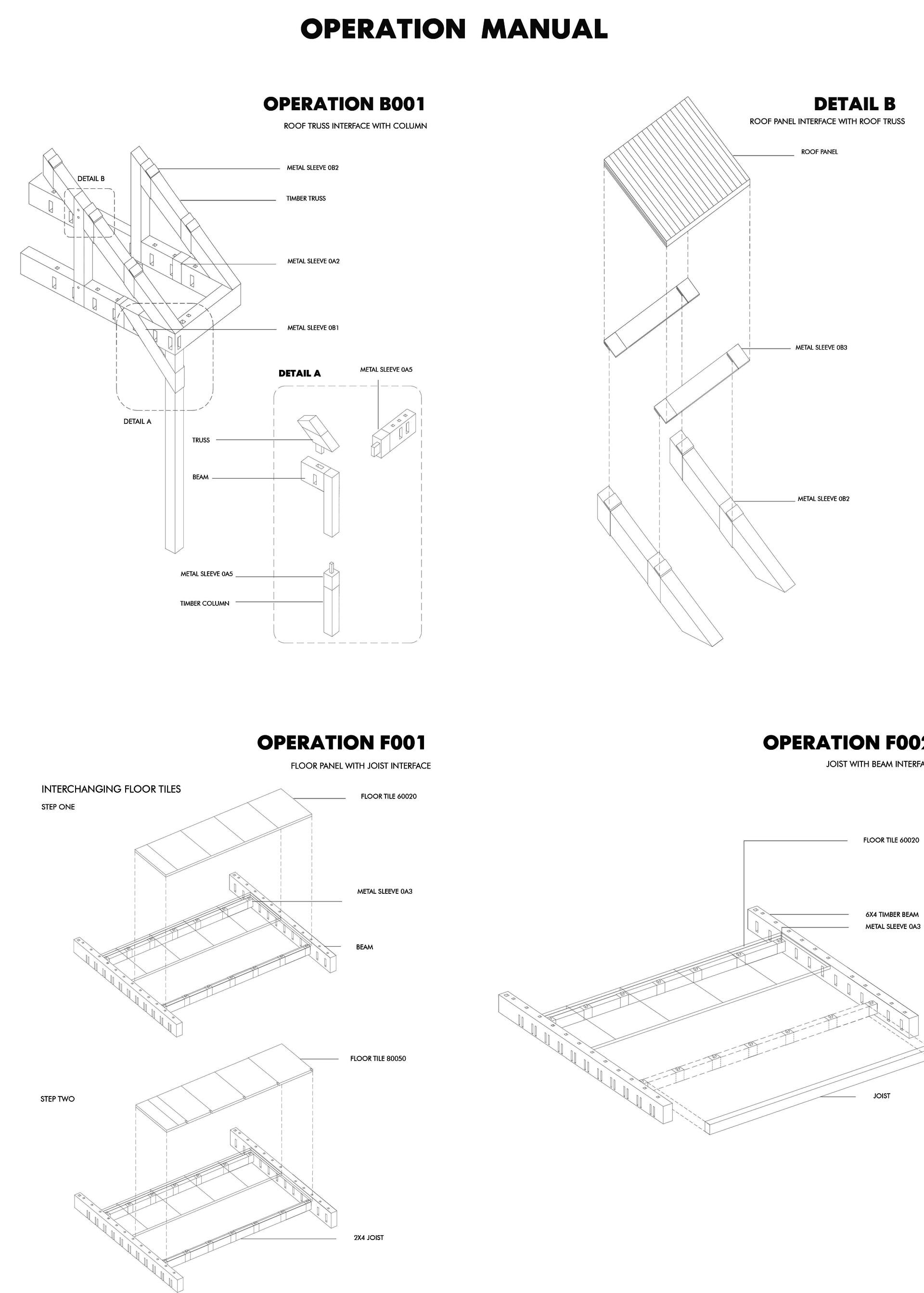 Manual for reversible building operations