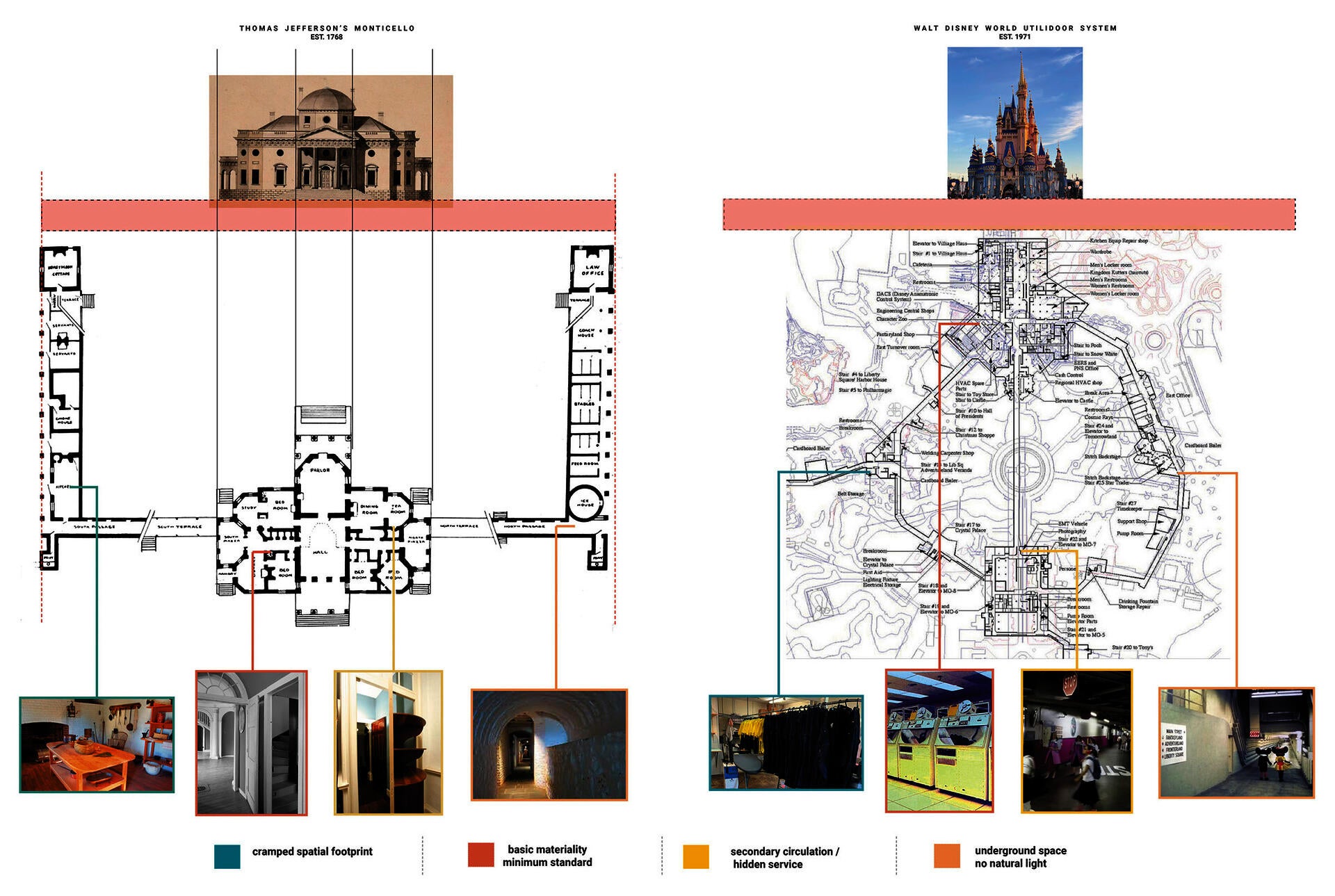Two floor plans of Monticello and Walt Disney World Utilidors with 8 callout images of service spaces in the plans.