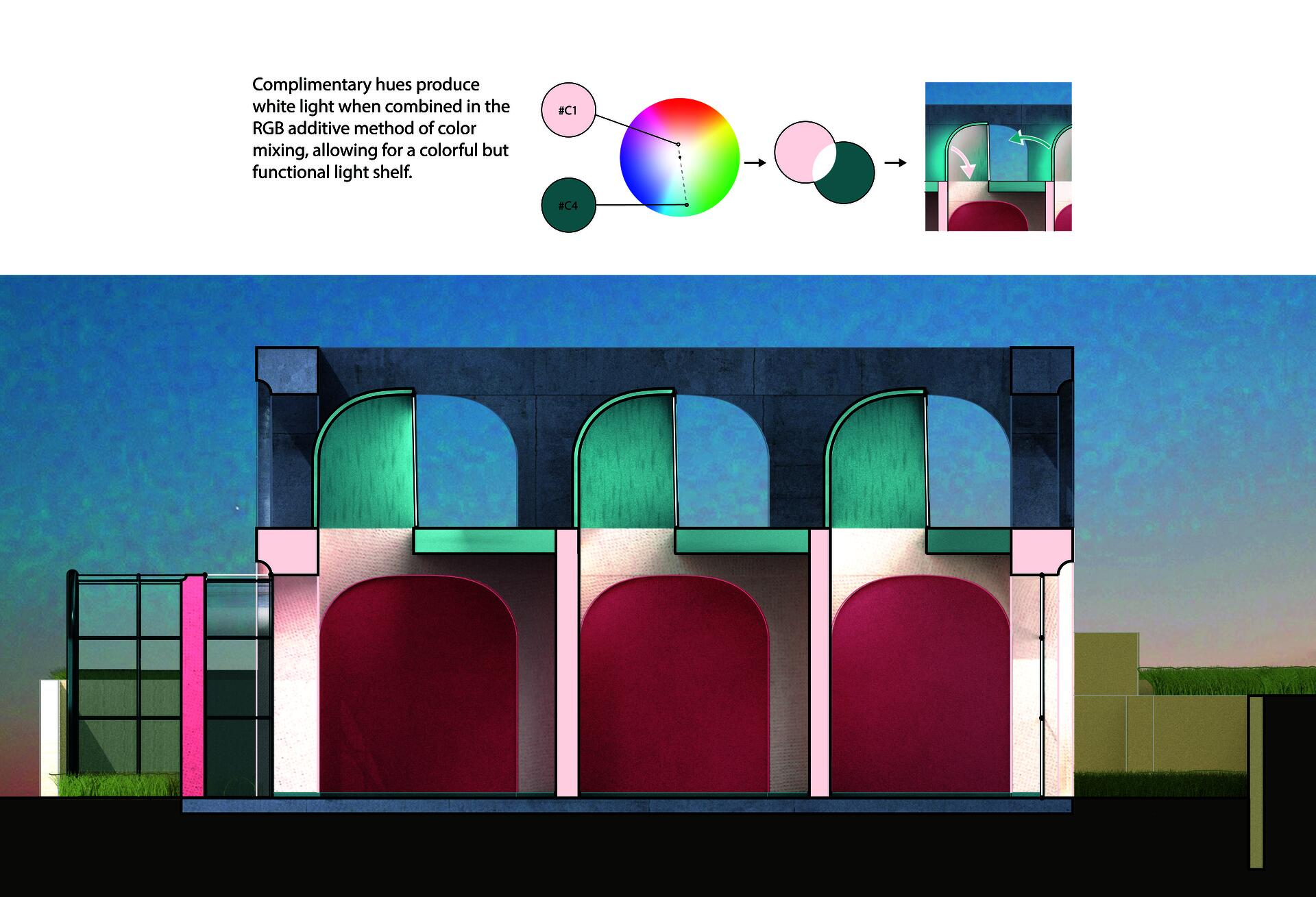 A building section with light shelves in bright colors that correspond to a diagram of complimentary colors on a color wheel.