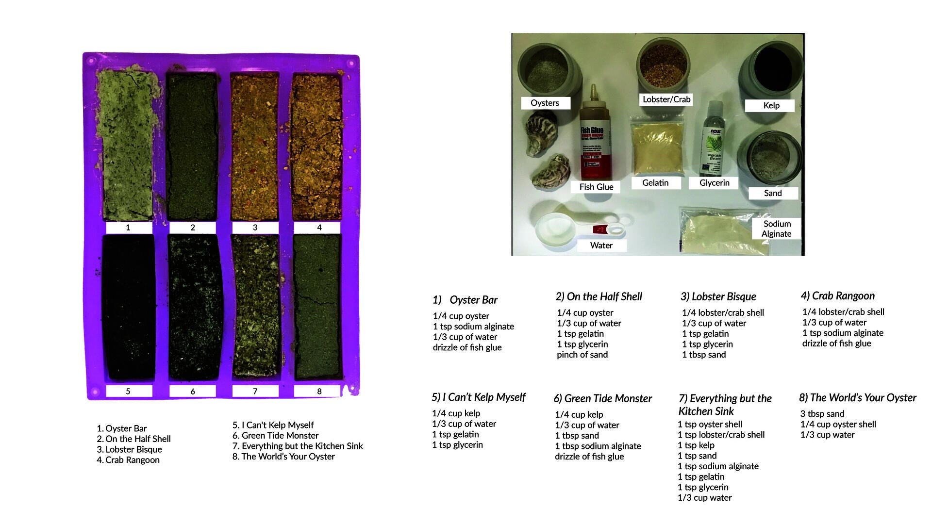 Material tests and with recipes and ingredients used.