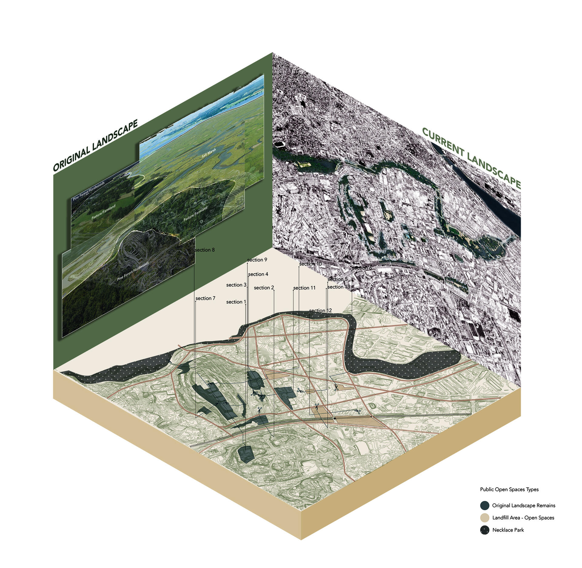 Research on the ecological history of the Boston area proves that Mission Hill used to be an ecological ecotone; comparing historical maps with current maps reveals that Mission Hill still has many ecotone remnants, which form the green public spatial system of Mission Hill today.