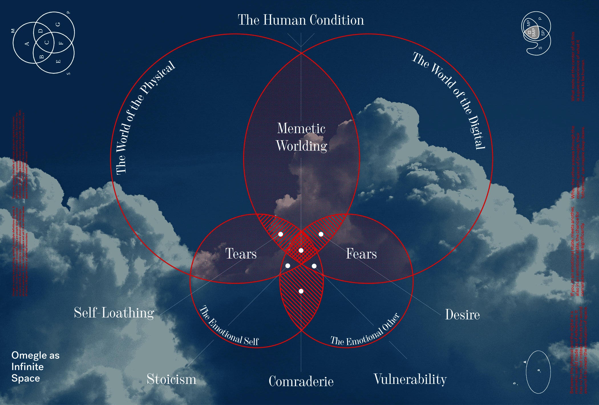 graphic depicting the human condition