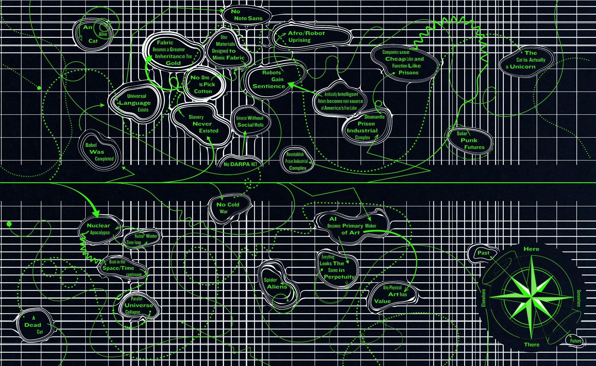 Map depicting alternate timelines from our present universe.