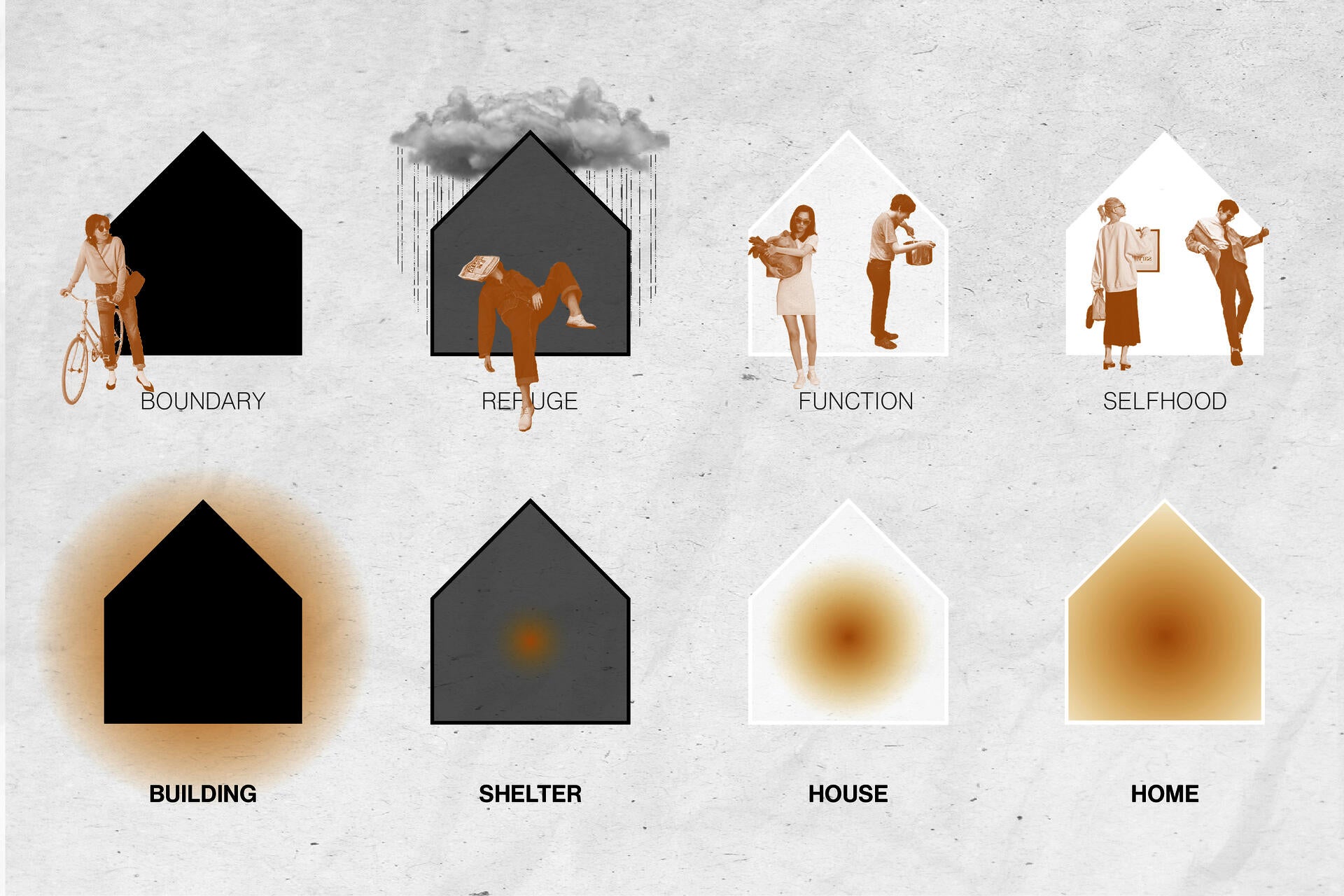 Diagram explaining the connections between homemaking, architecture, and the project. Illustrates the passage of building to home, as a parallel with the transition from boundary to selfhood.