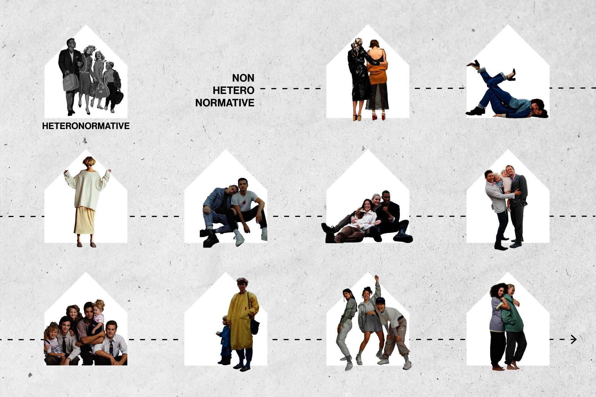 Diagram of the parallel between the heteronormative household and examples of non-heteronormative ones. Shows heteronormative domesticity as the nuclear family.