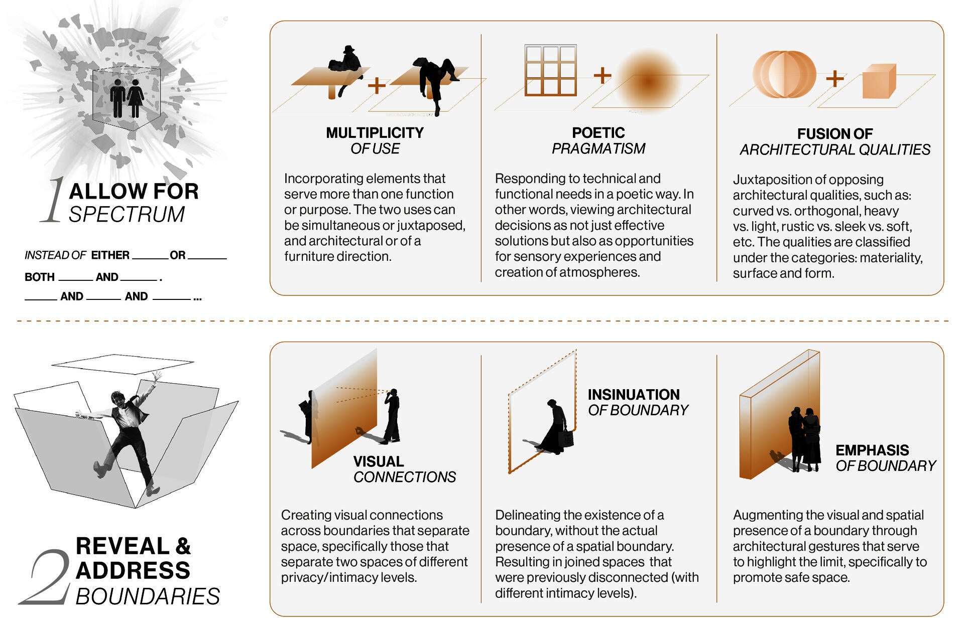 Icons representing the two design guidelines with separate icons representing their respective design strategies.