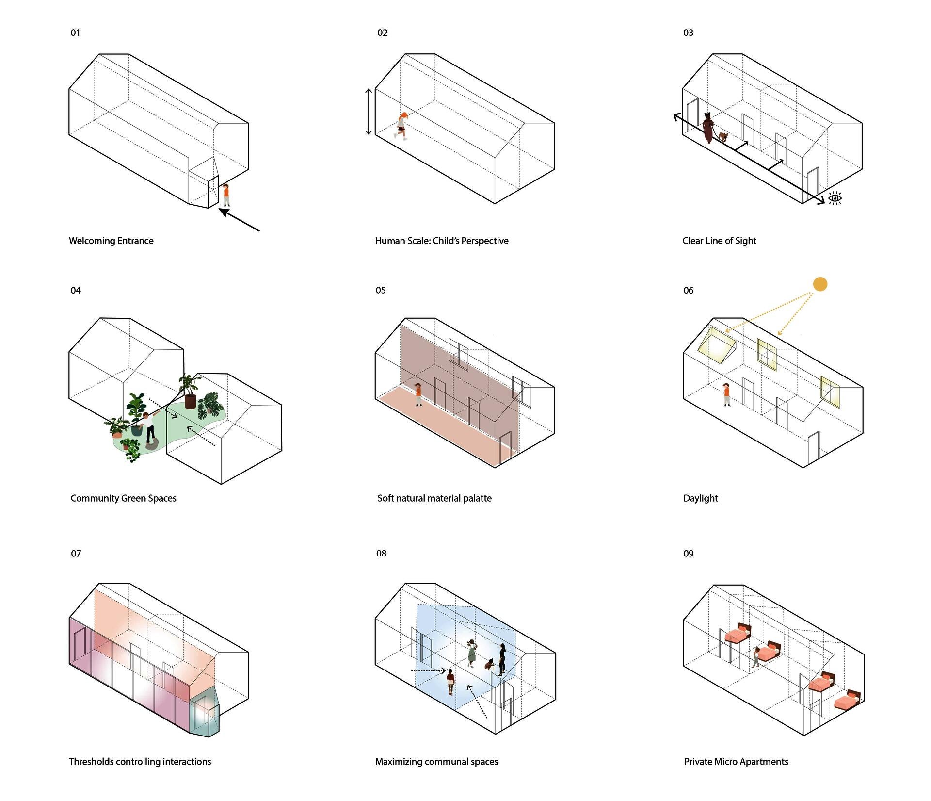 Trauma-informed design is about integrating the principles of trauma-informed care into design with the goal of creating physical spaces that promote safety, well-being and healing. As a preliminary research, this project illustrates and demonstrates these particular values into concepts of architectural design.