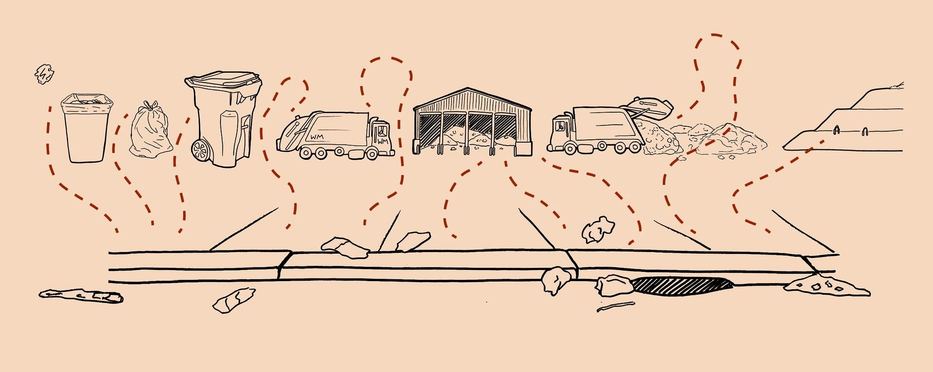 An illustrated diagram showing the stages a piece of trash goes through after disposal, with points where trash escapes the system indicated with orange dotted lines.