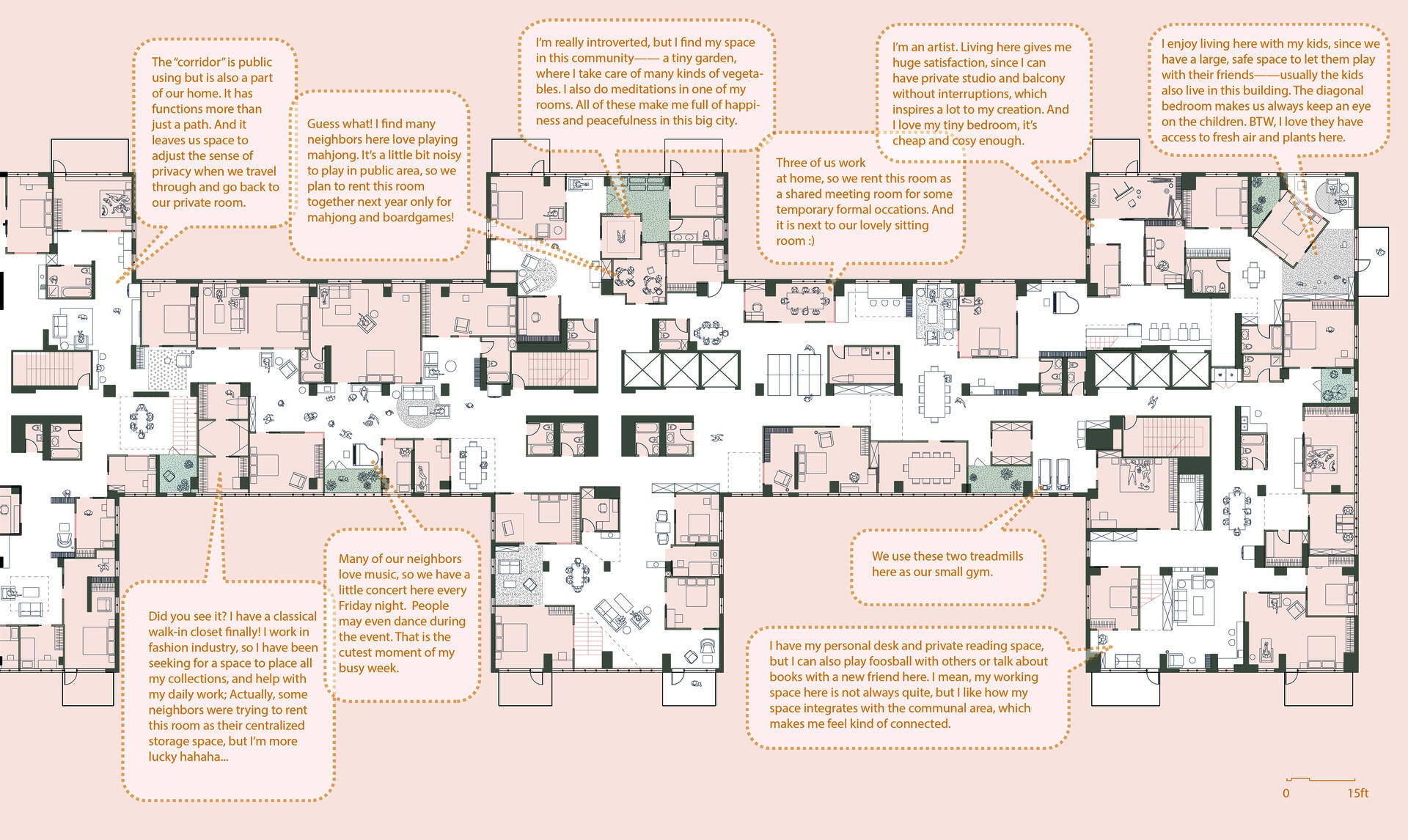 Renovation plan that shows micro moments happening in the building