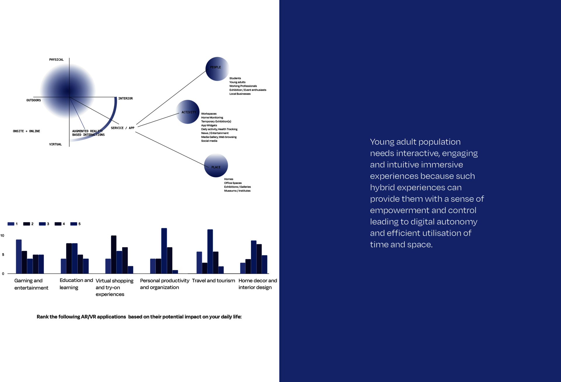 Mindmap and framework by author that drives thesis research and process
