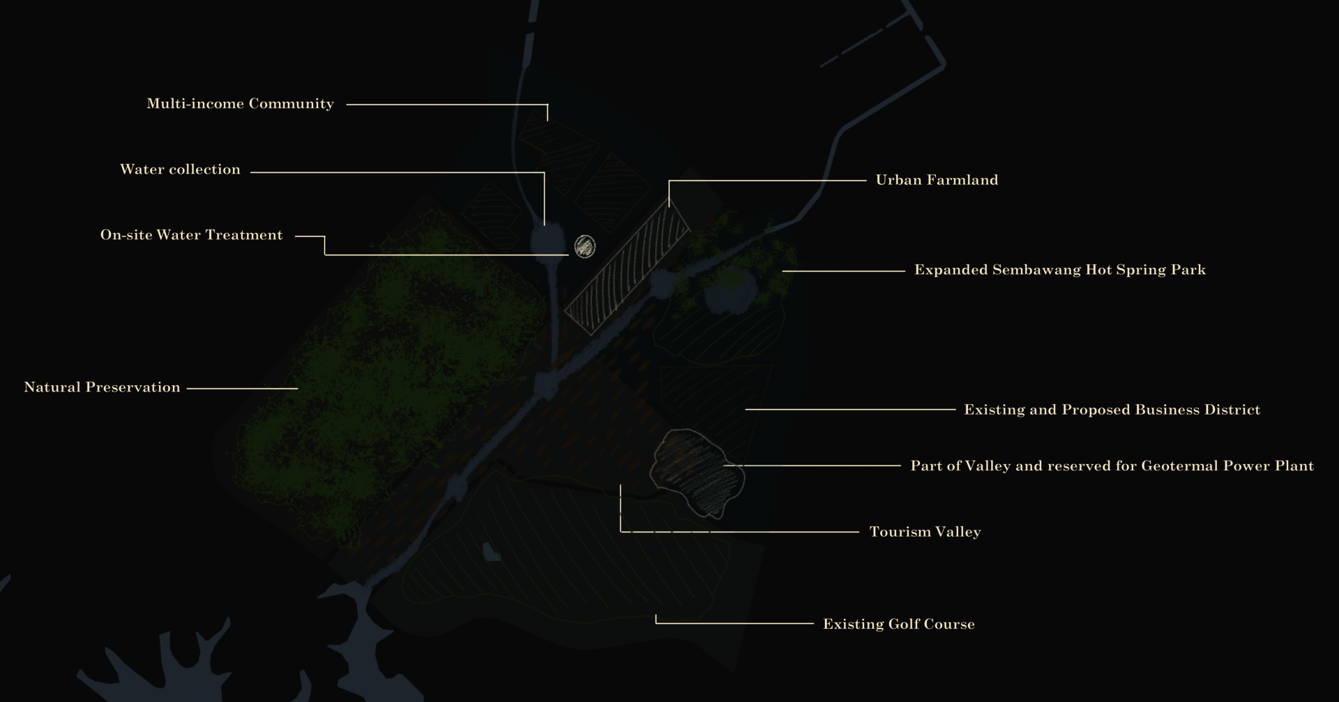 Research Site Diagrammatic Map