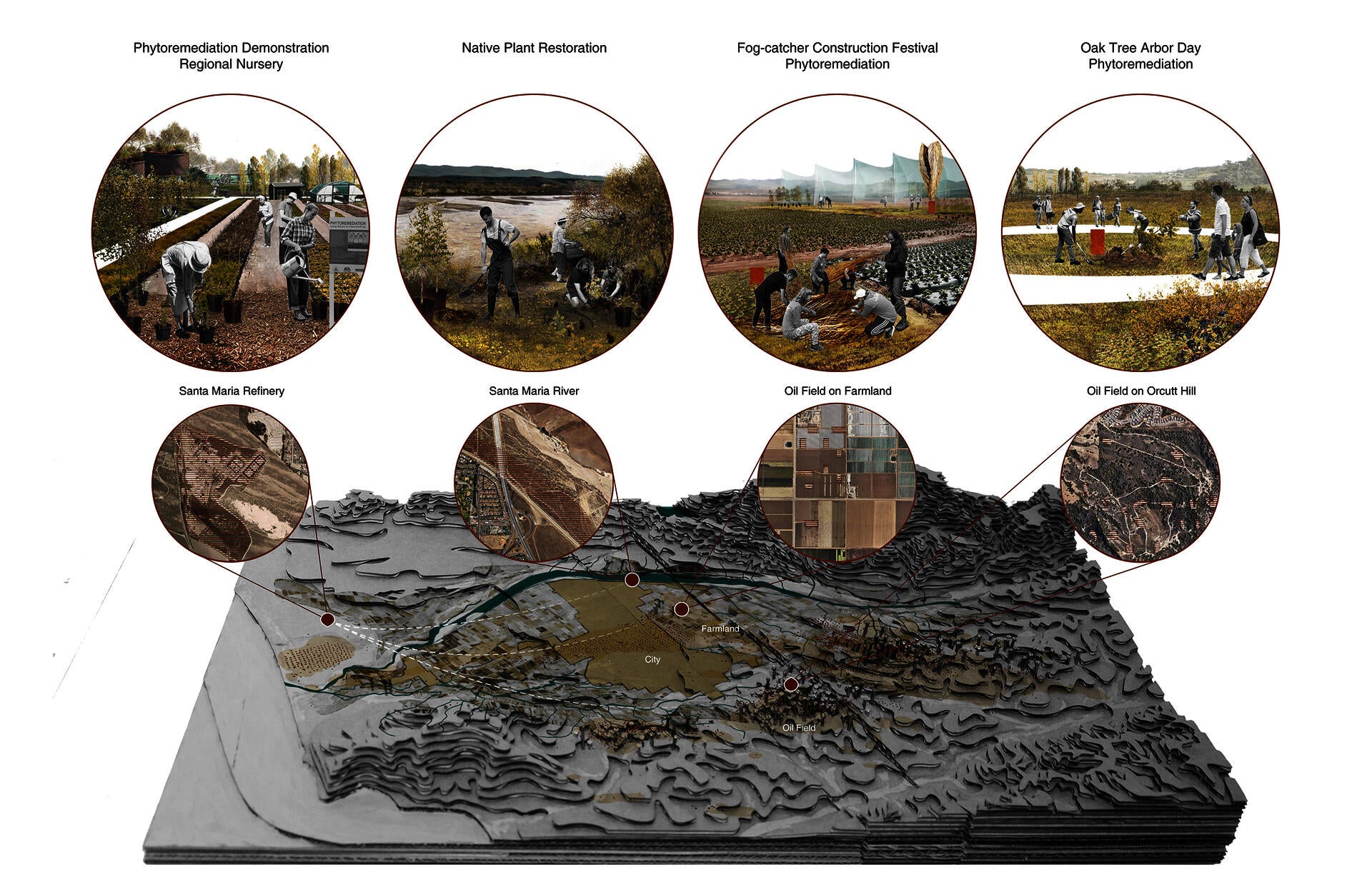 Phase two of the regional proposal 