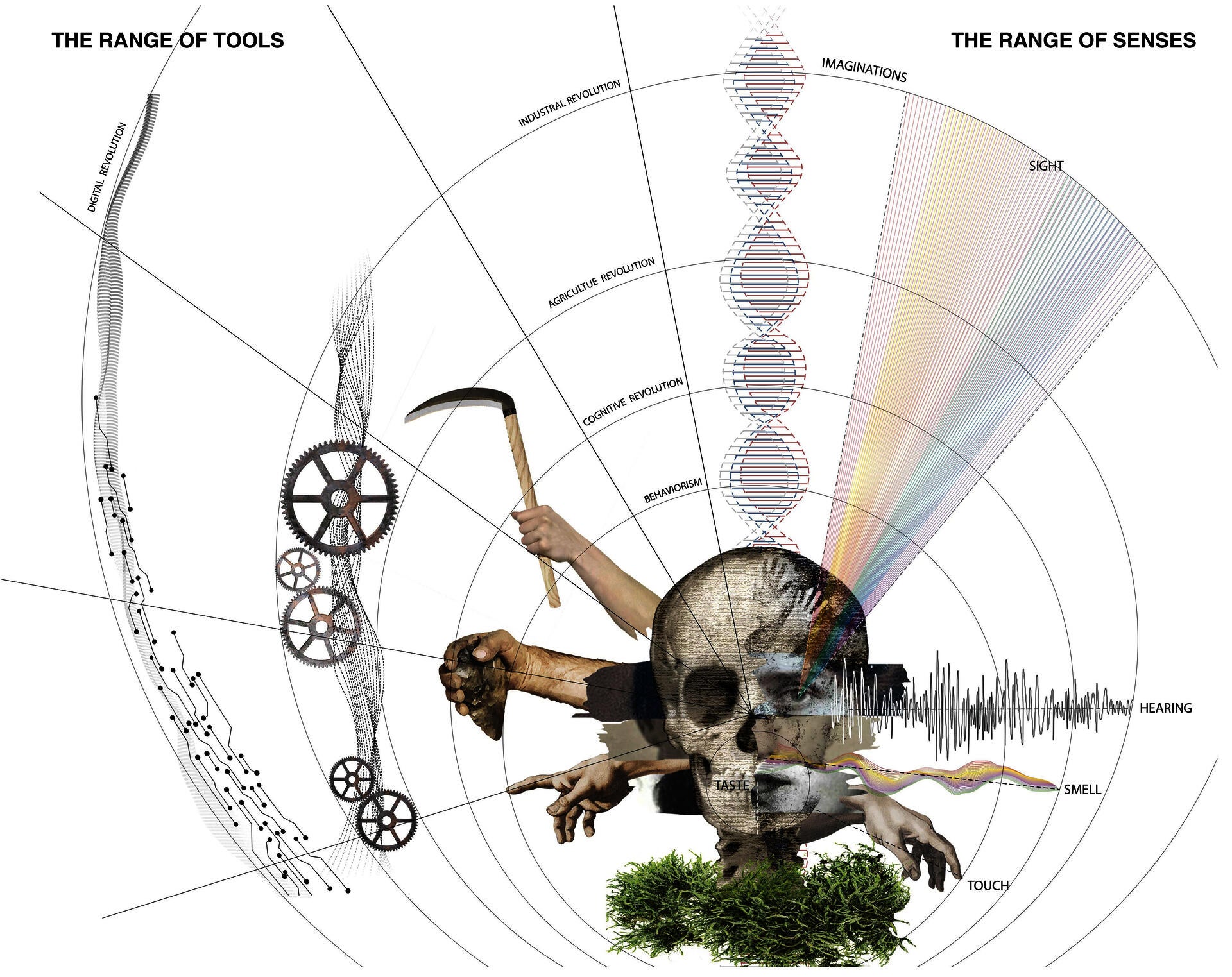 The range of tools and the range of the human senses.