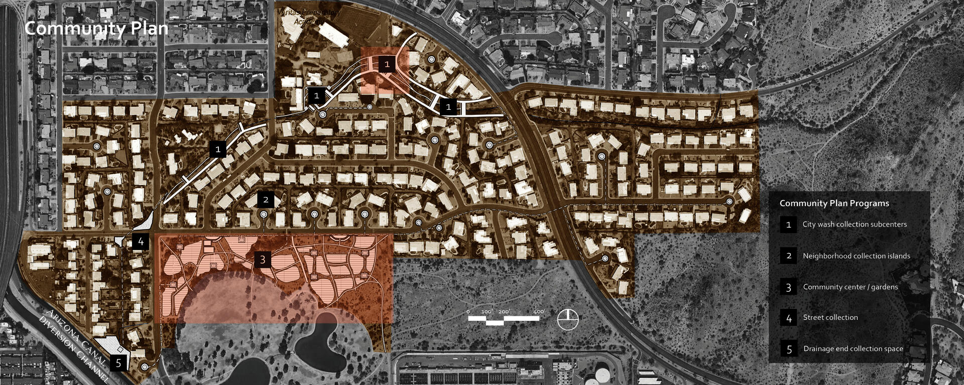 Overview of the whole community with designed system.