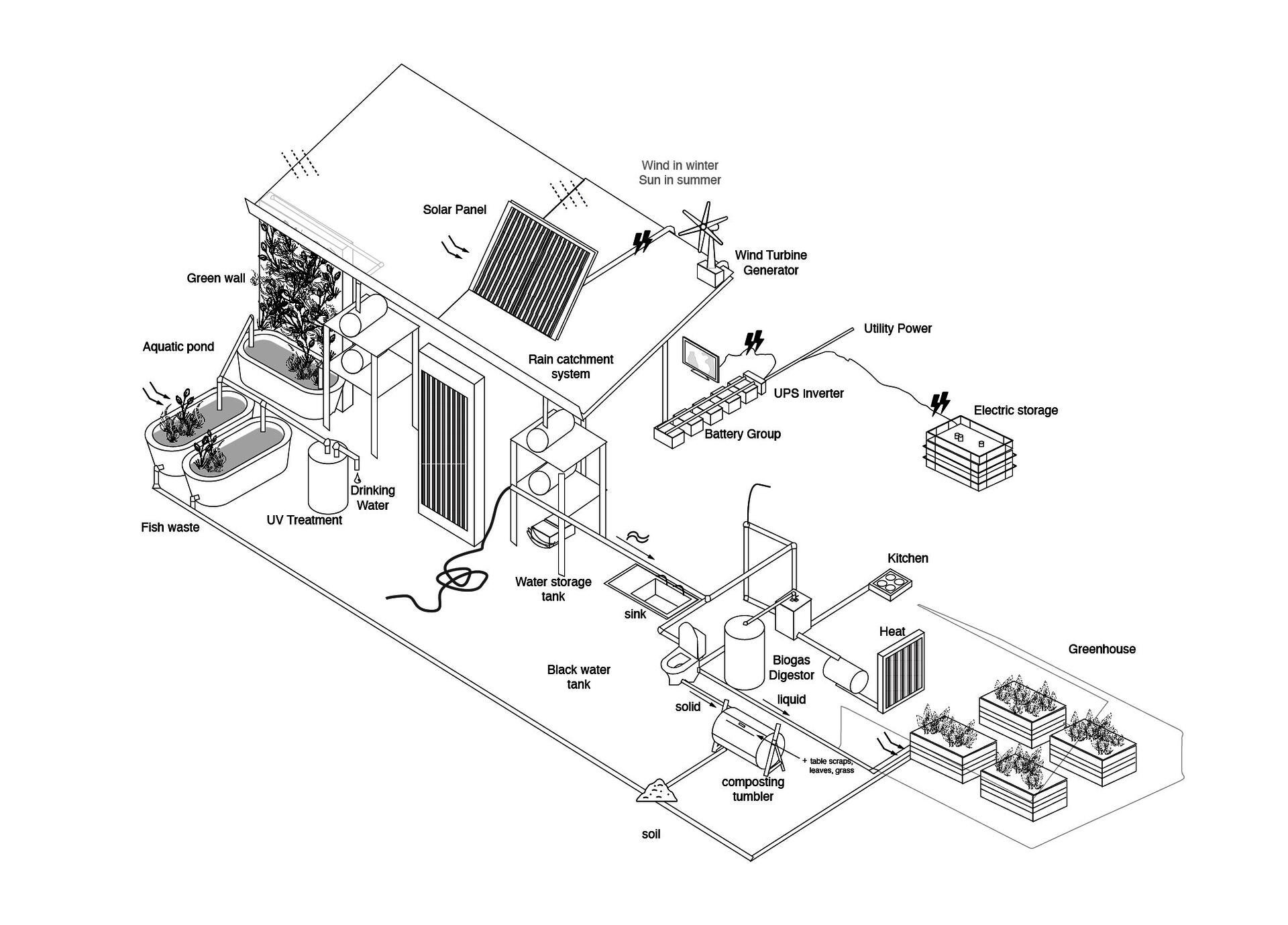 It's critical significance of optimizing resource utilization amidst the increasingly hostile environmental conditions. Implementing a closed-loop system, characterized by circular economies and minimal waste generation, provides a framework for enhancing resilience. By fostering adaptive behaviors that align with weather fluctuations, such as flexible resource allocation and dynamic energy management, these communities can enhance their capacity to withstand environmental stresses.