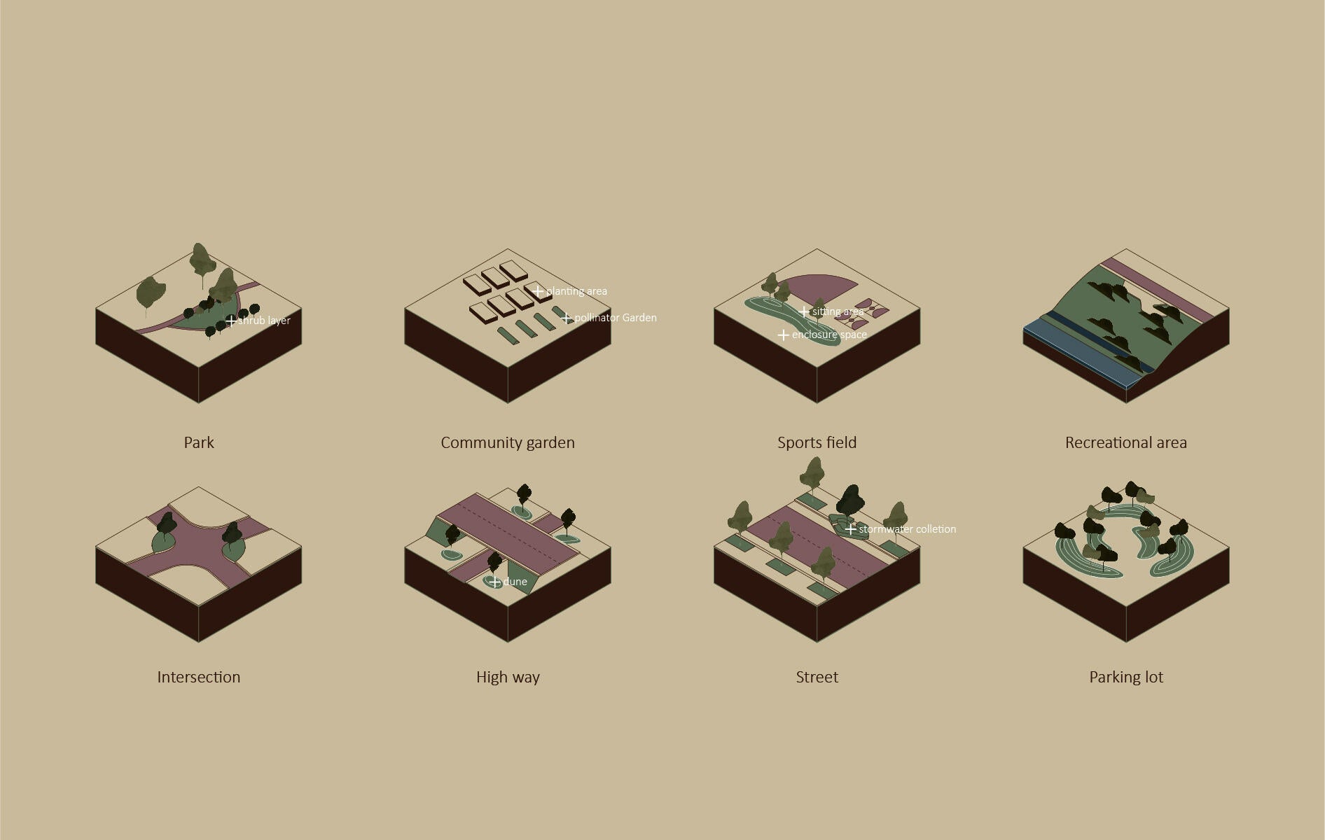 potential applications and typologies