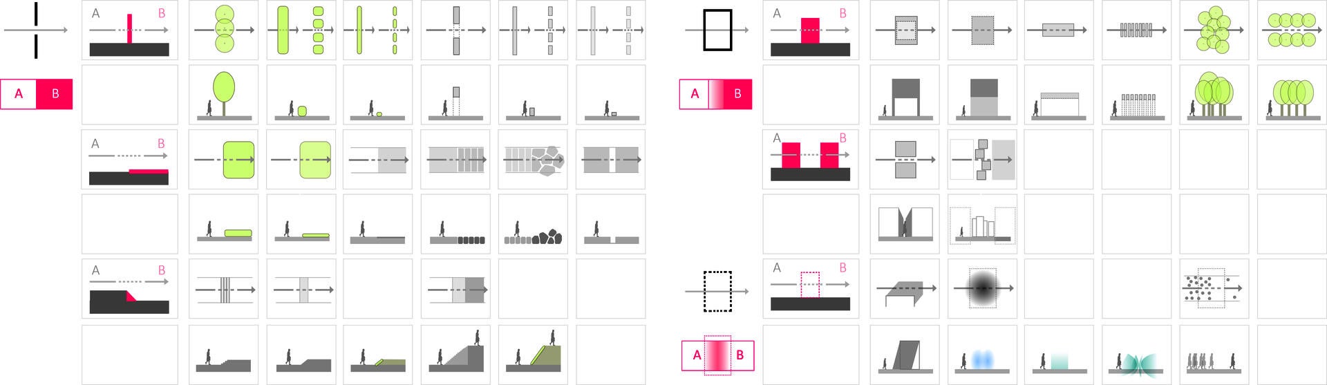 A drawing of urban threshold typology
