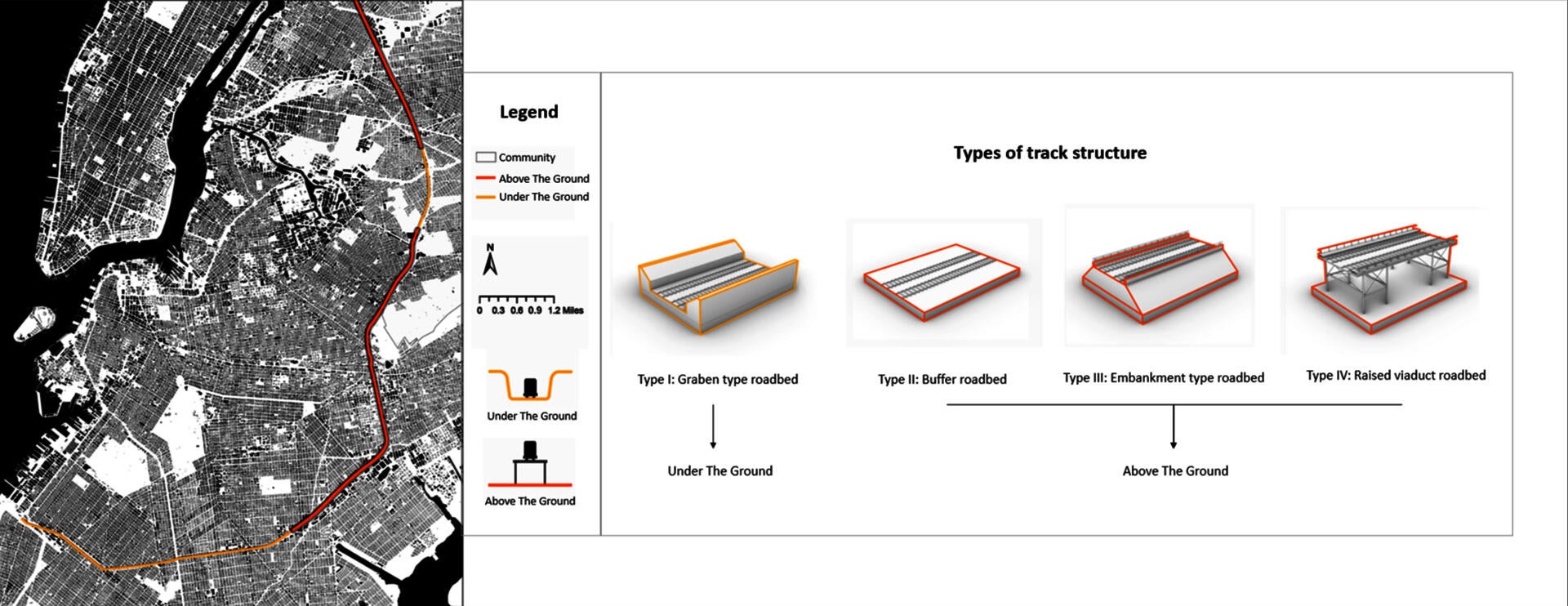 The type of track structure of The interborough Express