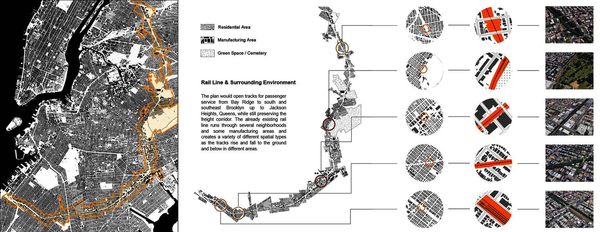 The urban fabric along the track with five excerpted sites at different scales.