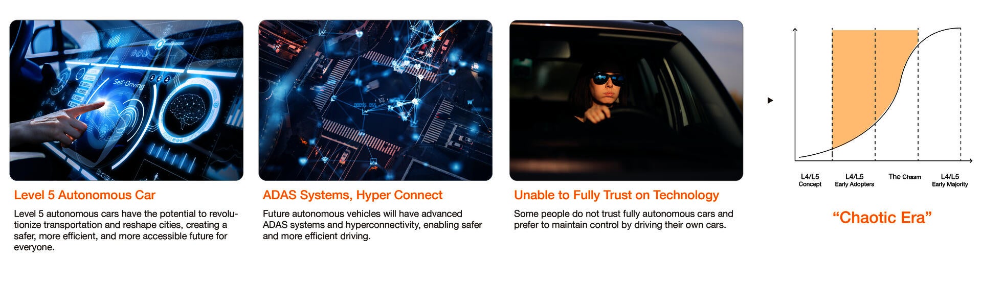 Project background and the Innovation adoption curve with our target audience highlighted in orange.