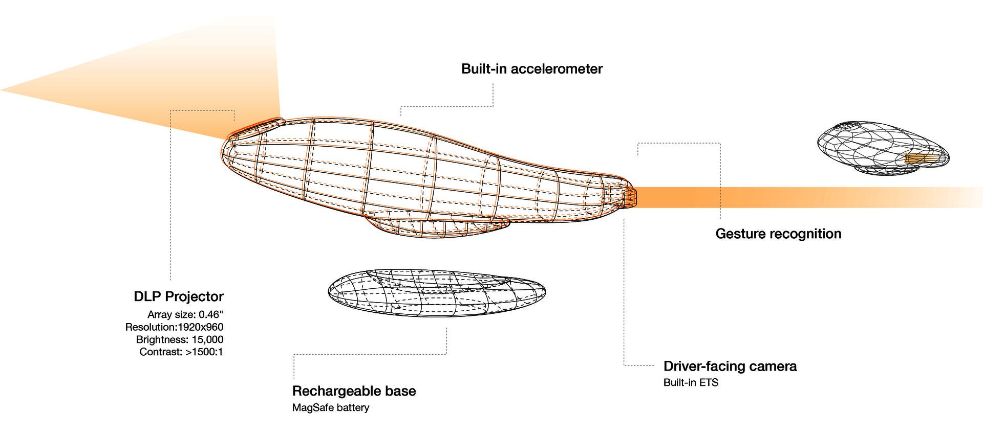 Diagram of the Orca and how it works and the components that make the physical product. Including a chart of the gestures the algorithm is able to recognize.