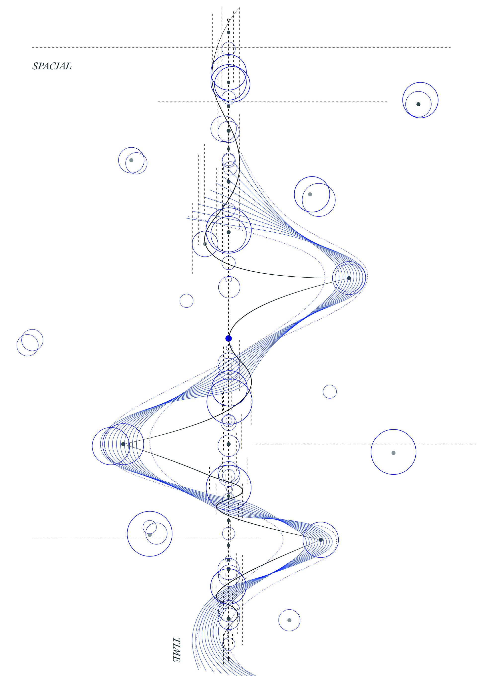 Analytical diagram on temporary choreography