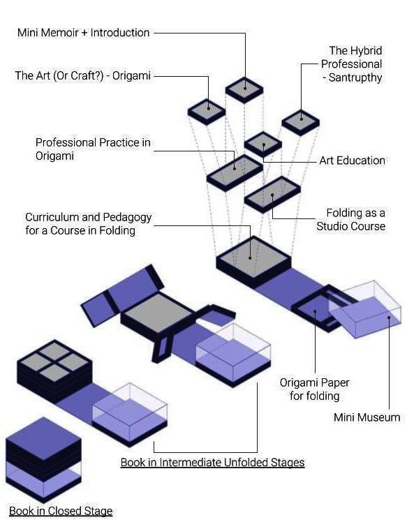 Exploded Isometric view of the different components of the book.