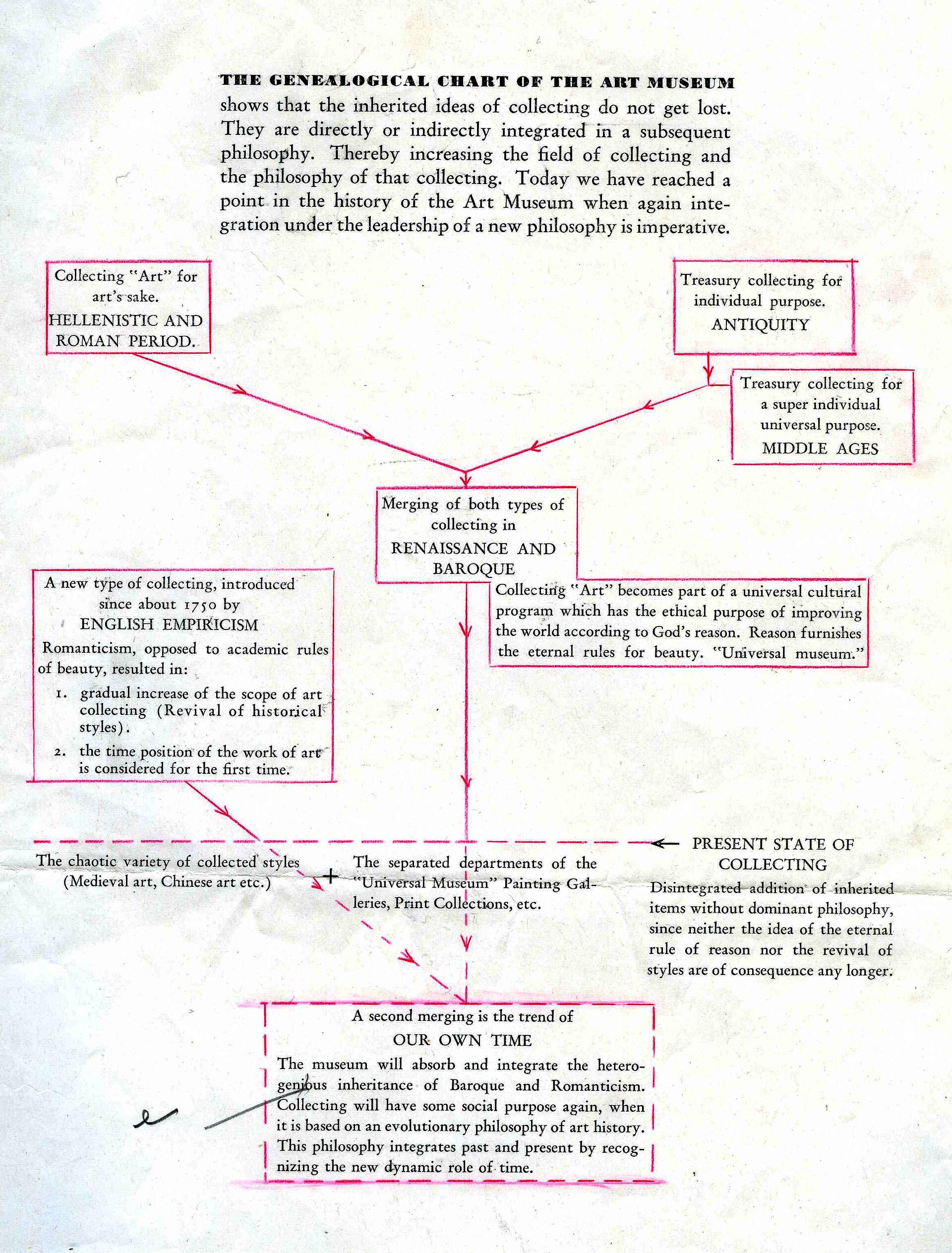 Methodology chart