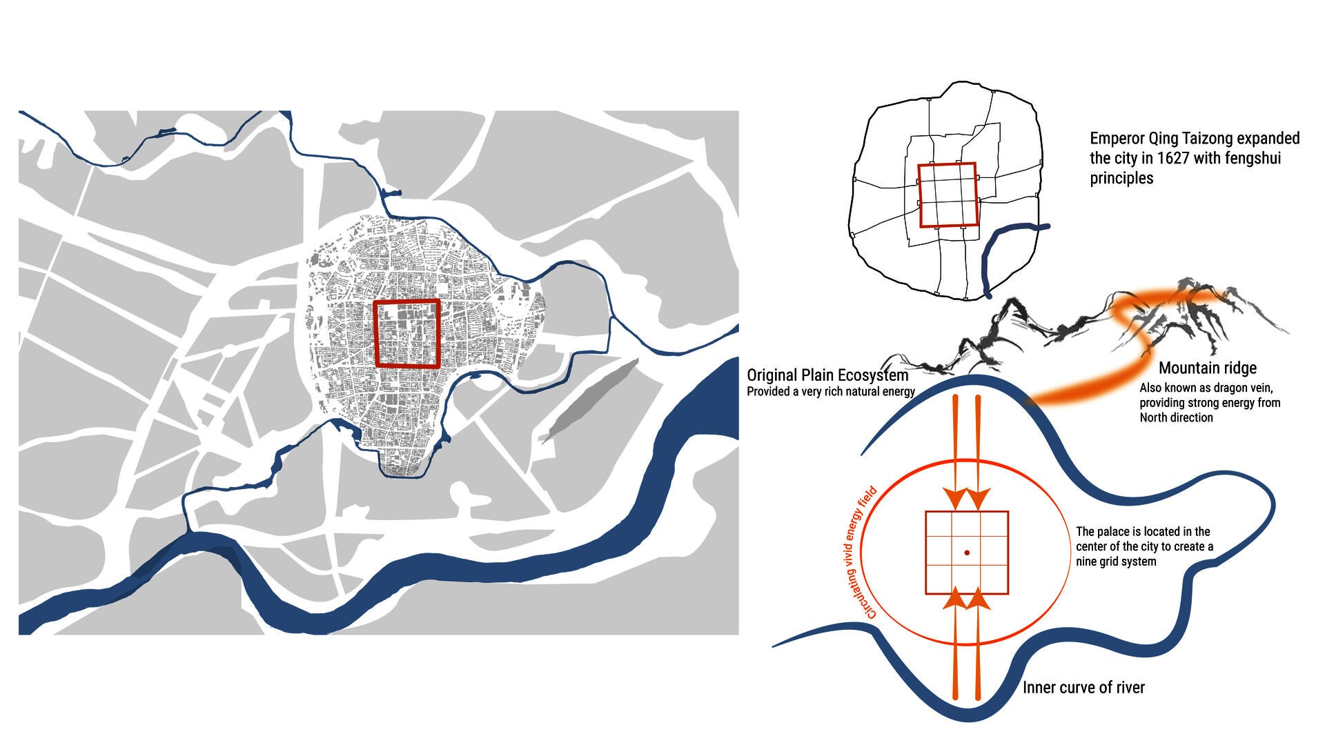 An Imperial City built on the principles of Feng Shui