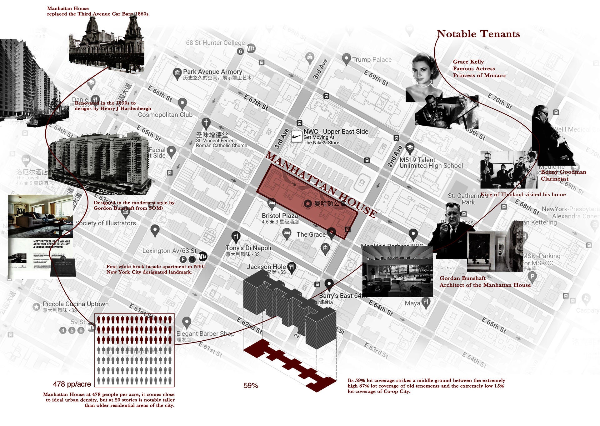 Historical and Demographic Overview of Manhattan House