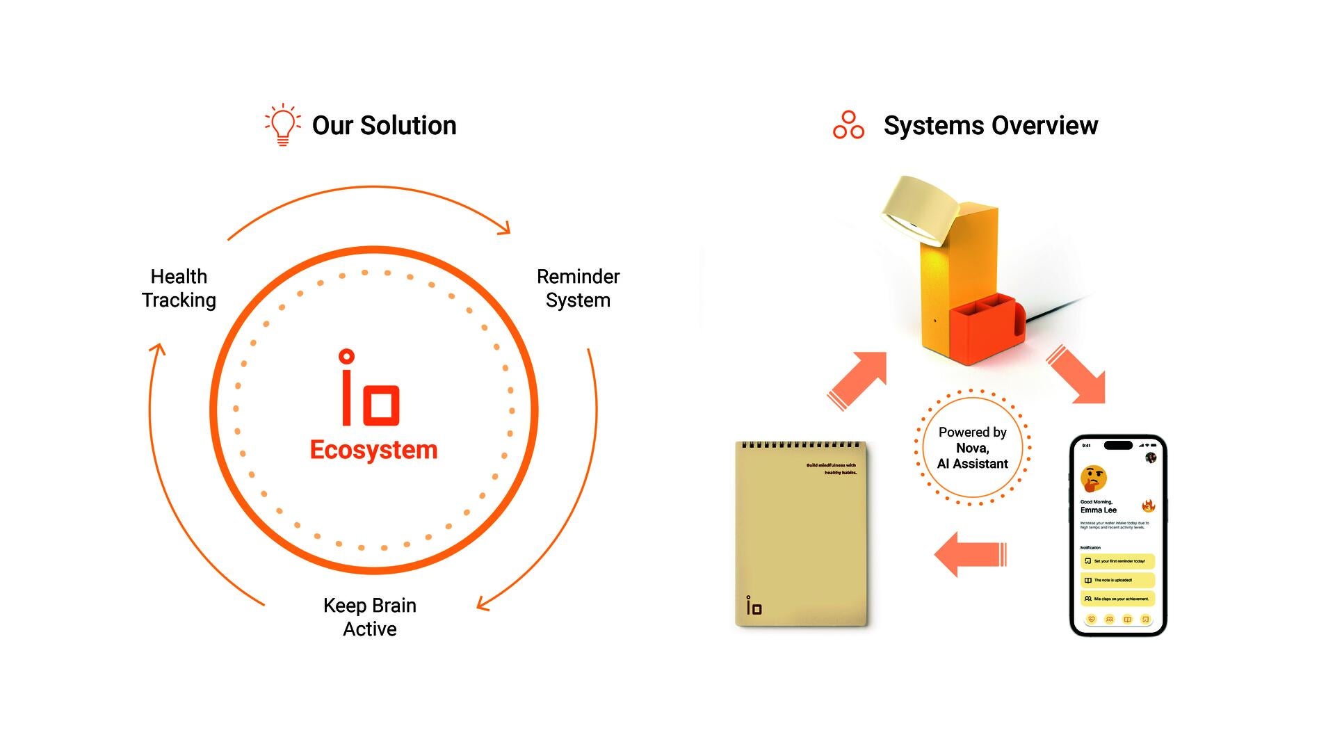 iO, our solution and systems design overview