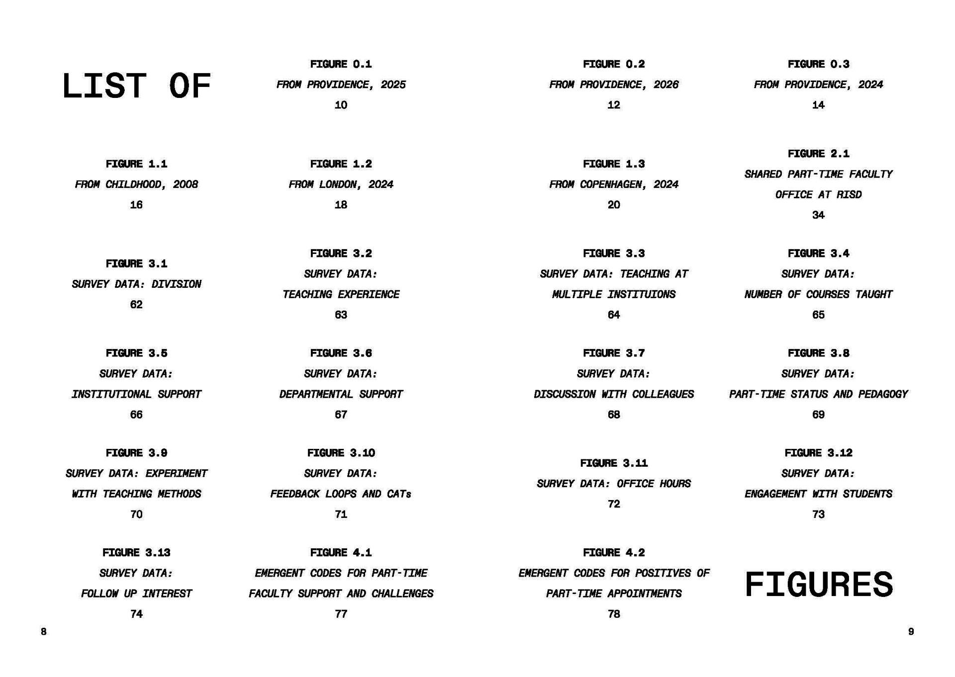 List of Figures Spread for Thesis Book