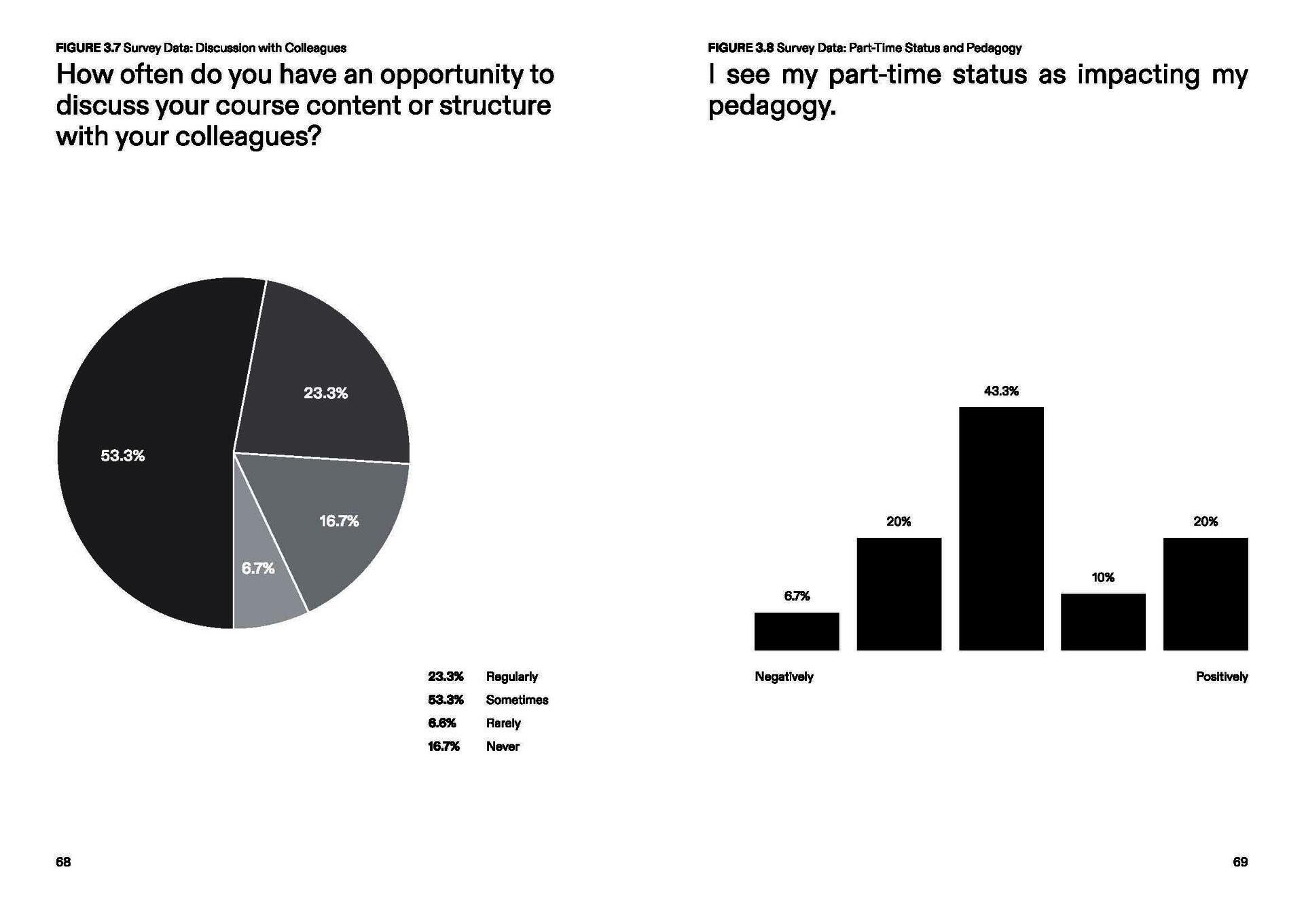 Data for Support and Pedagogy