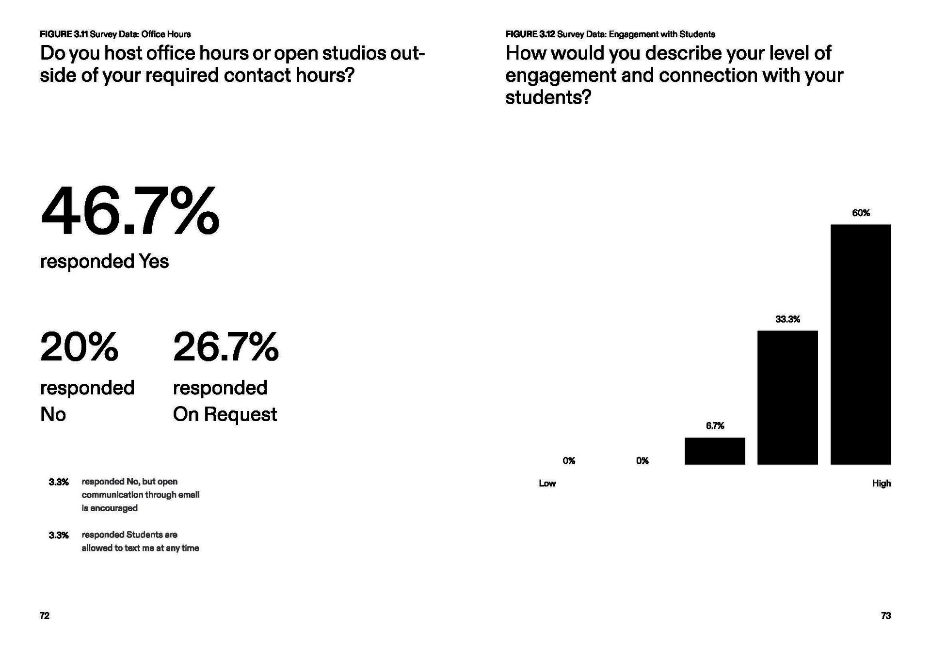 Data for Student Engagement